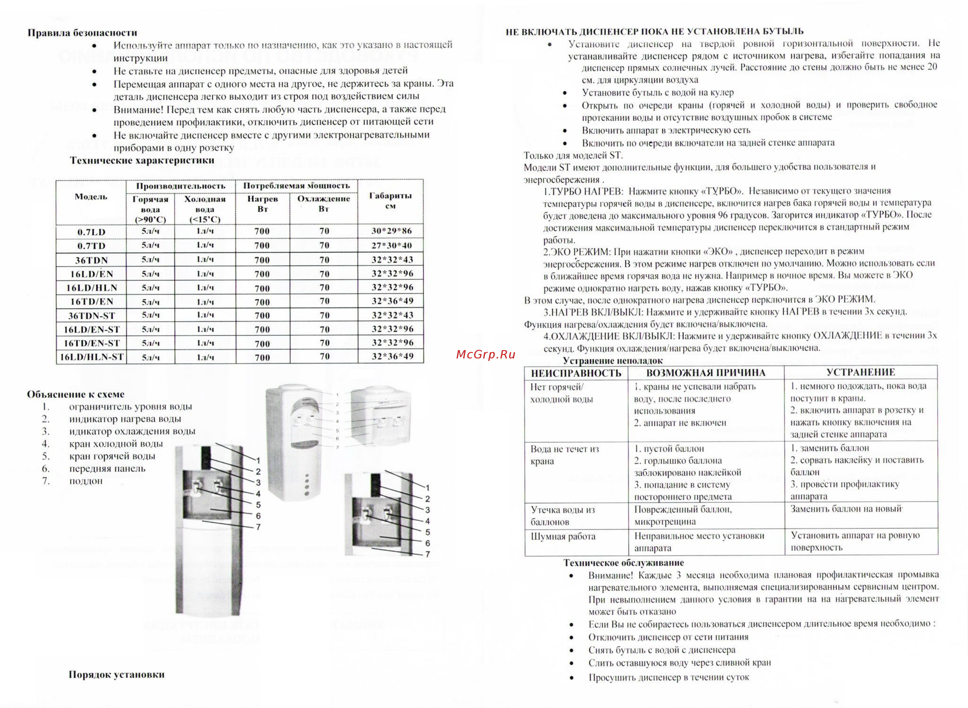Aqua Work 16LD/EN [2/2] Технические характеристики