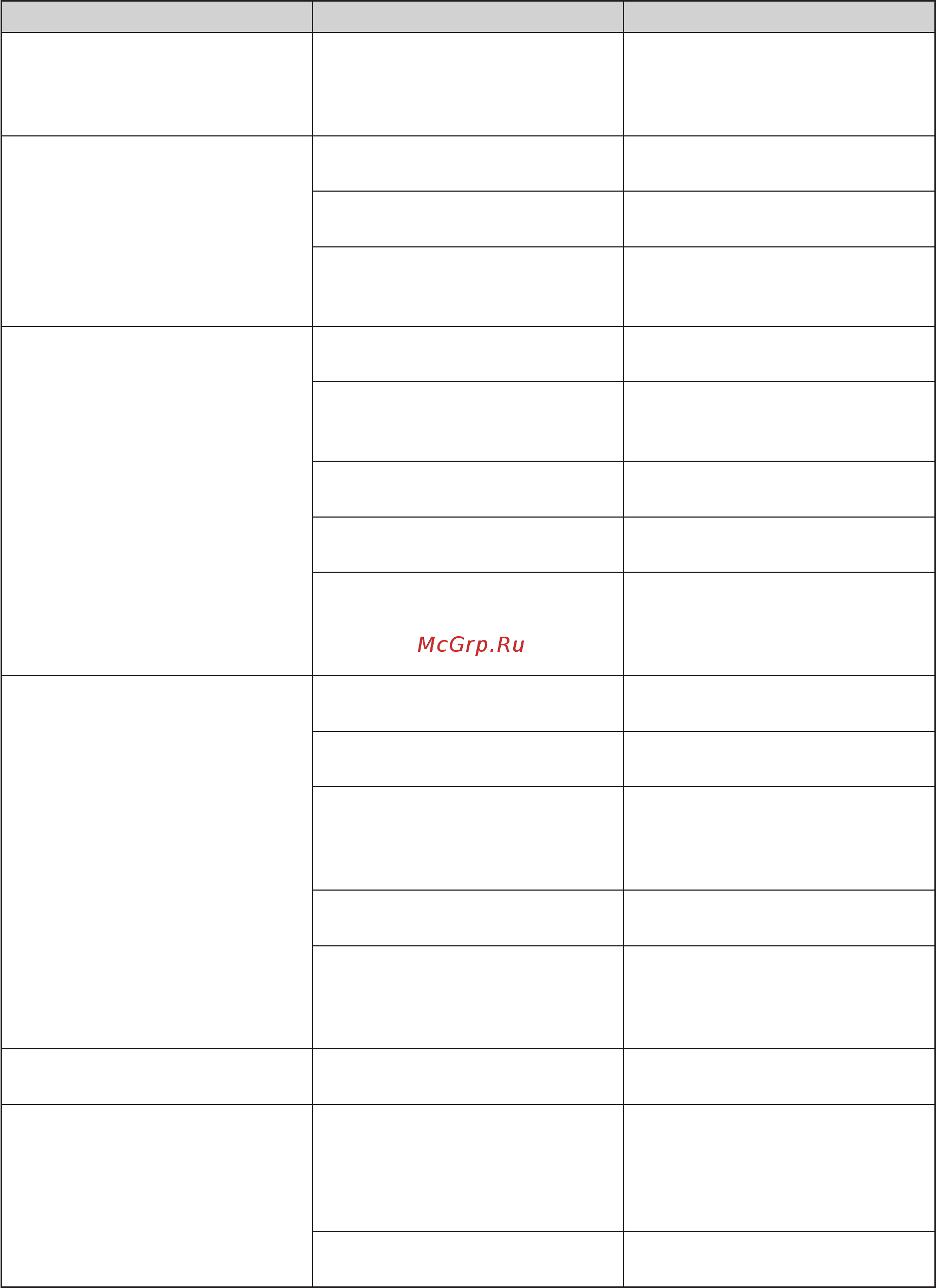 Brother HF 4000 ST [28/40] Глава 6 поиск и устранение неисправностей