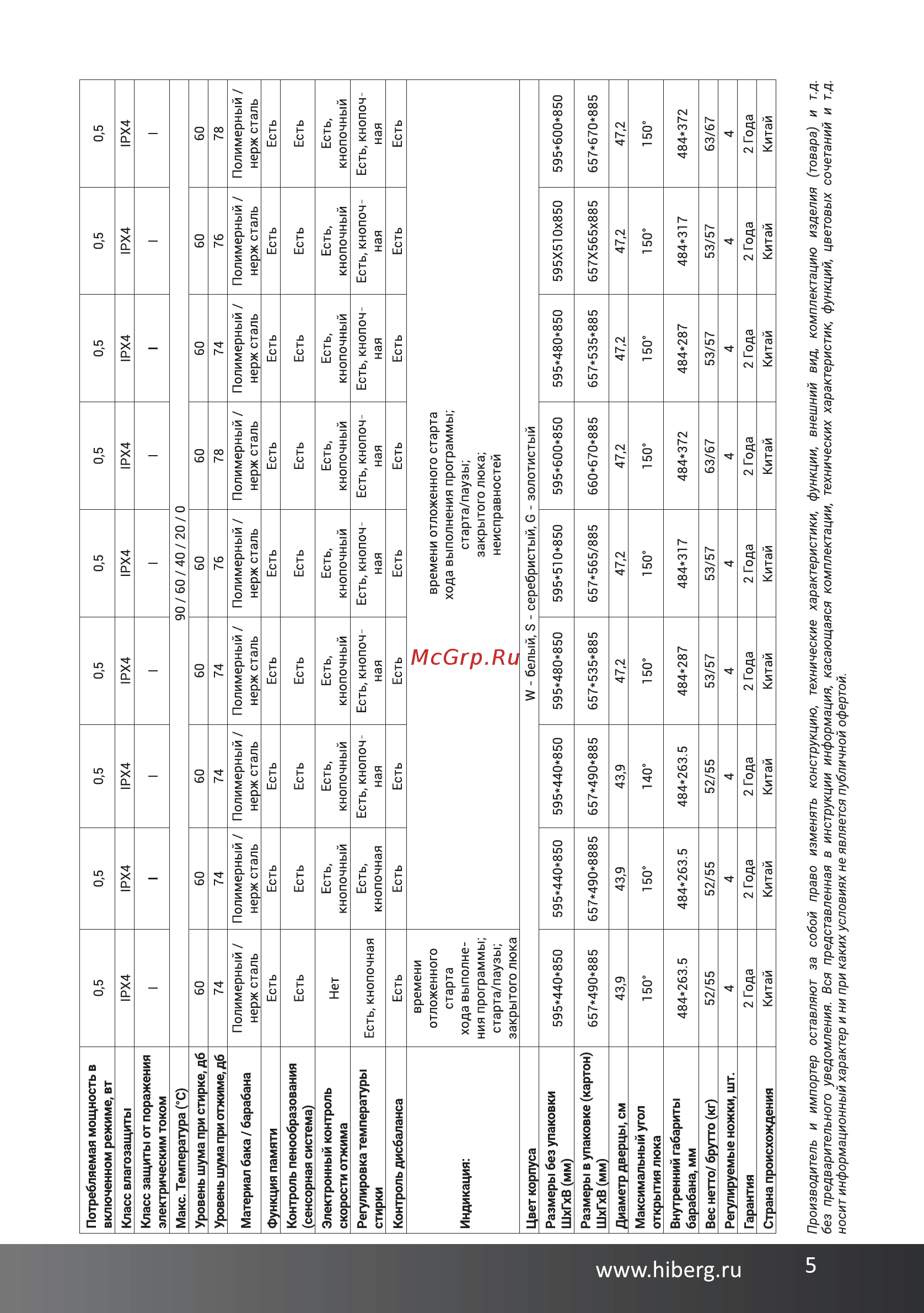 Hiberg WQ4 - 610 G [5/48] Www hiberg ru