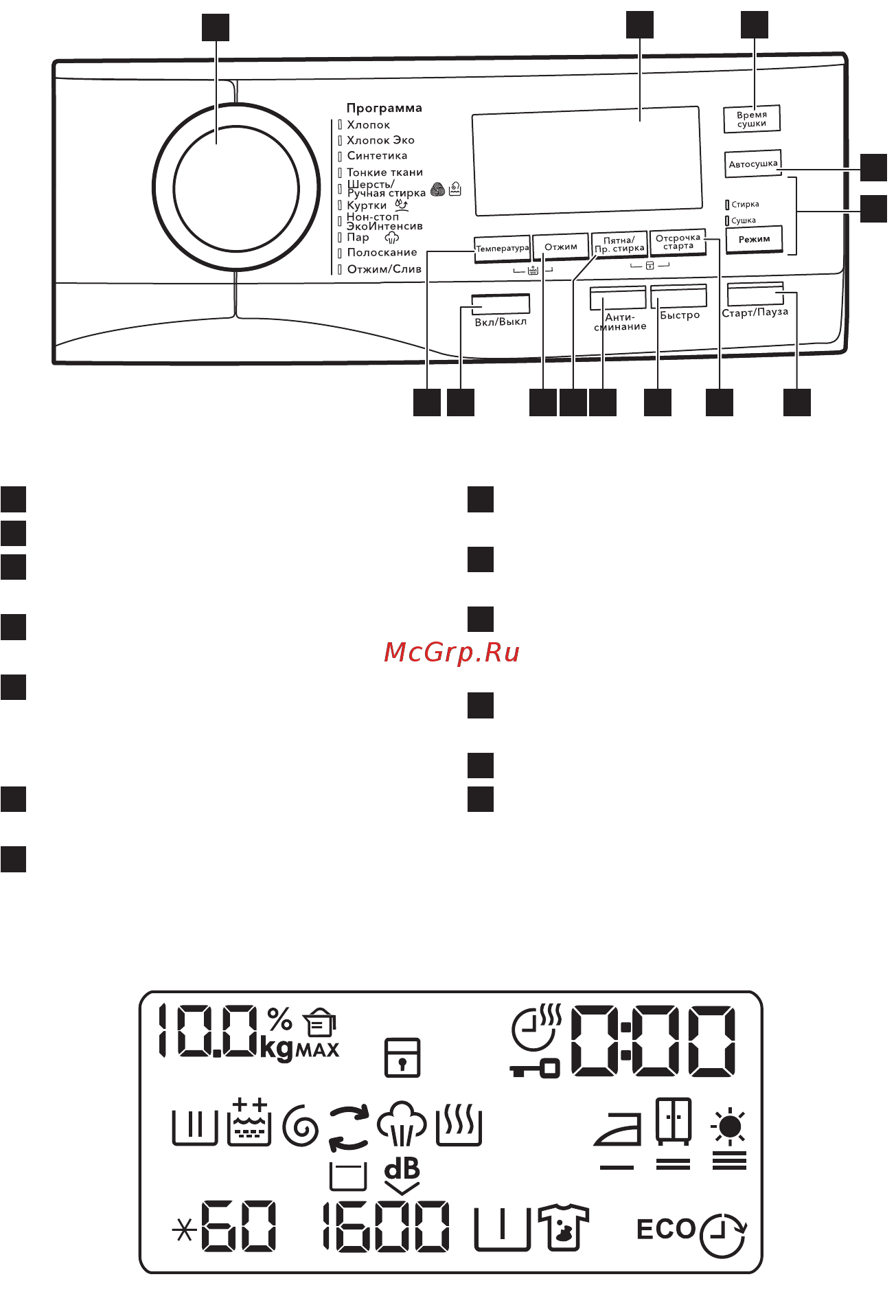 AEG L8WBC61SR [15/56] Описание панели управления