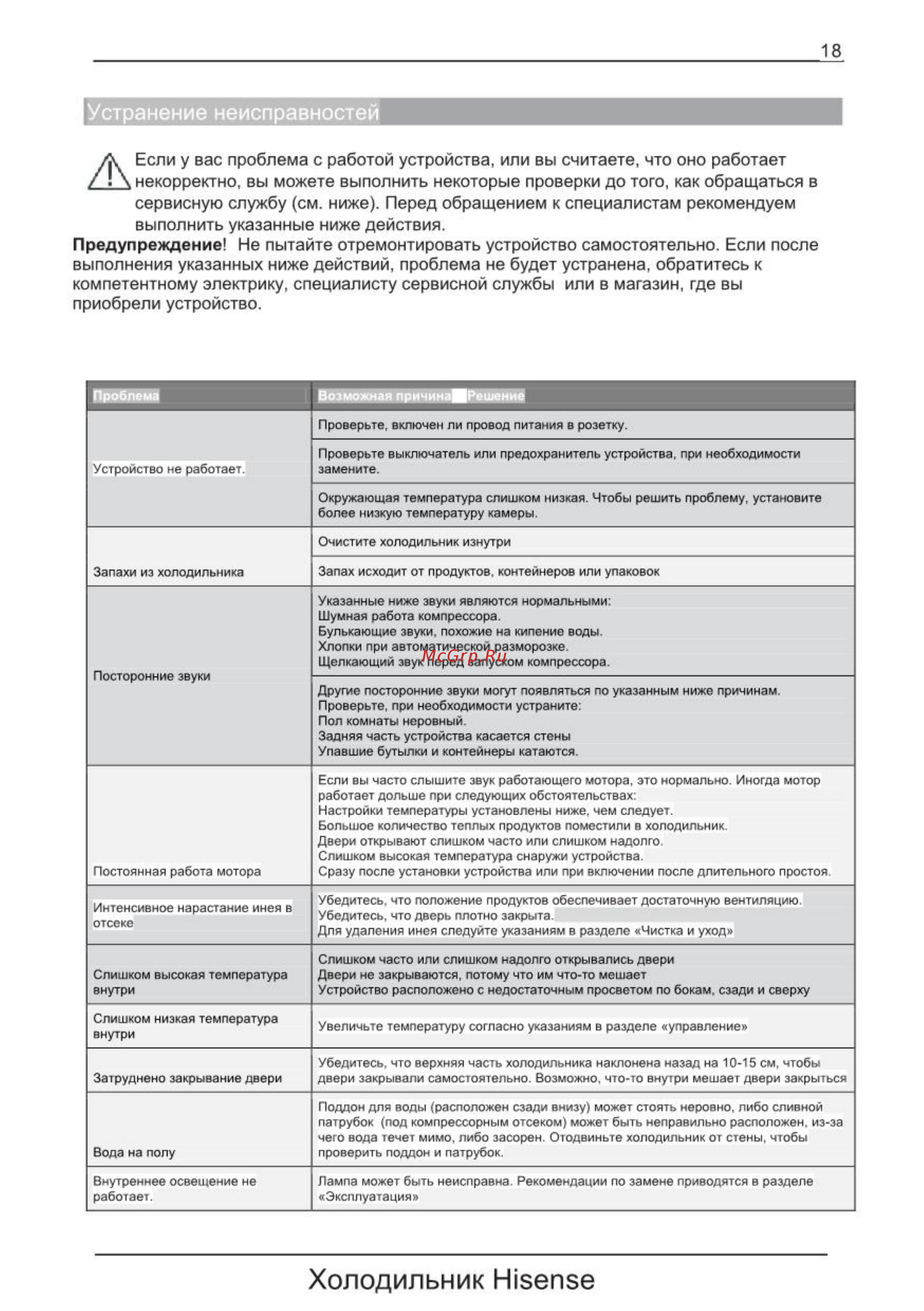 Hisense RB343D4AW1 [5/22] Устранение неисправностей