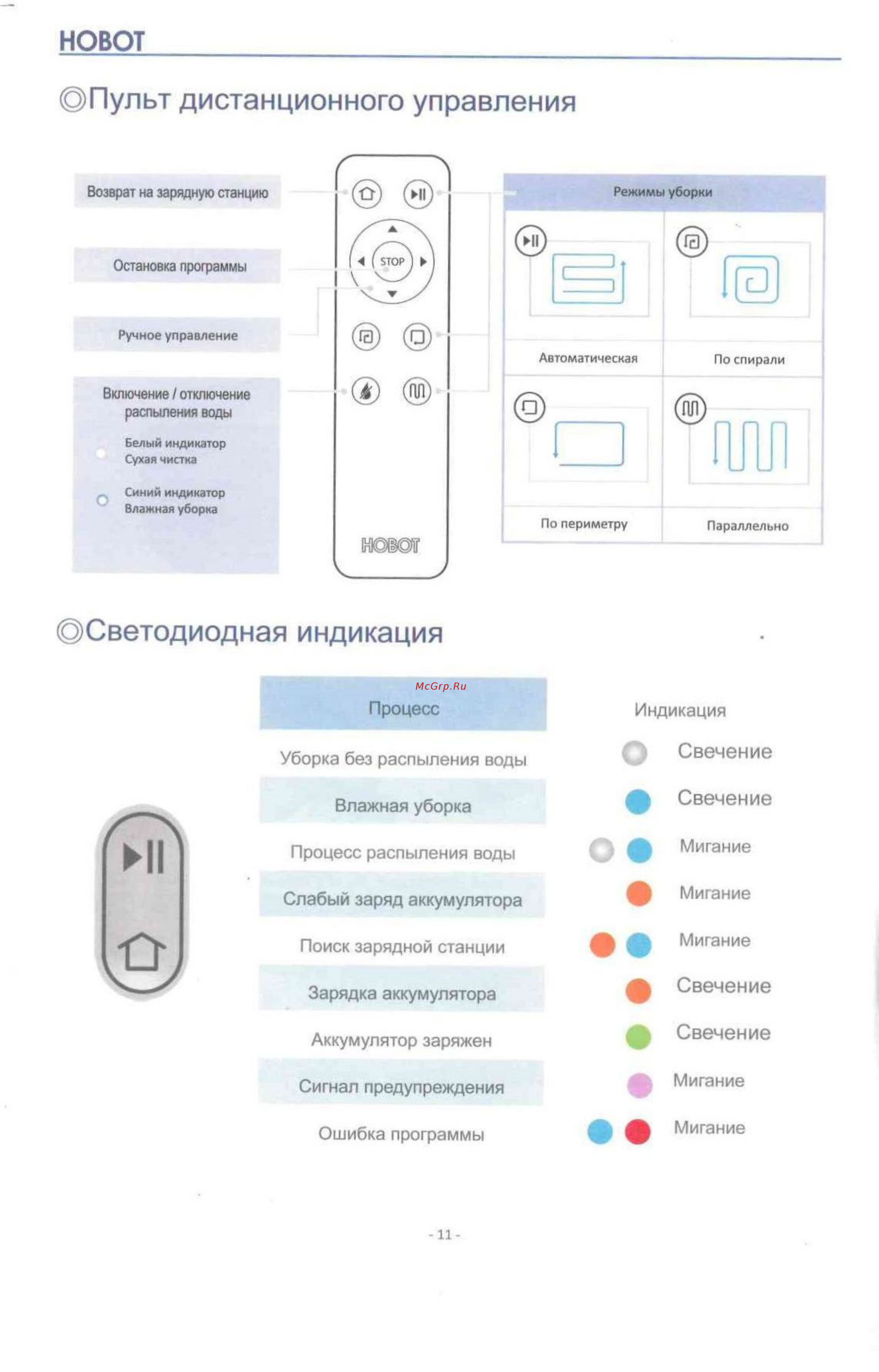 HOBOT Legee 668 [11/17] Светодиодная индикация