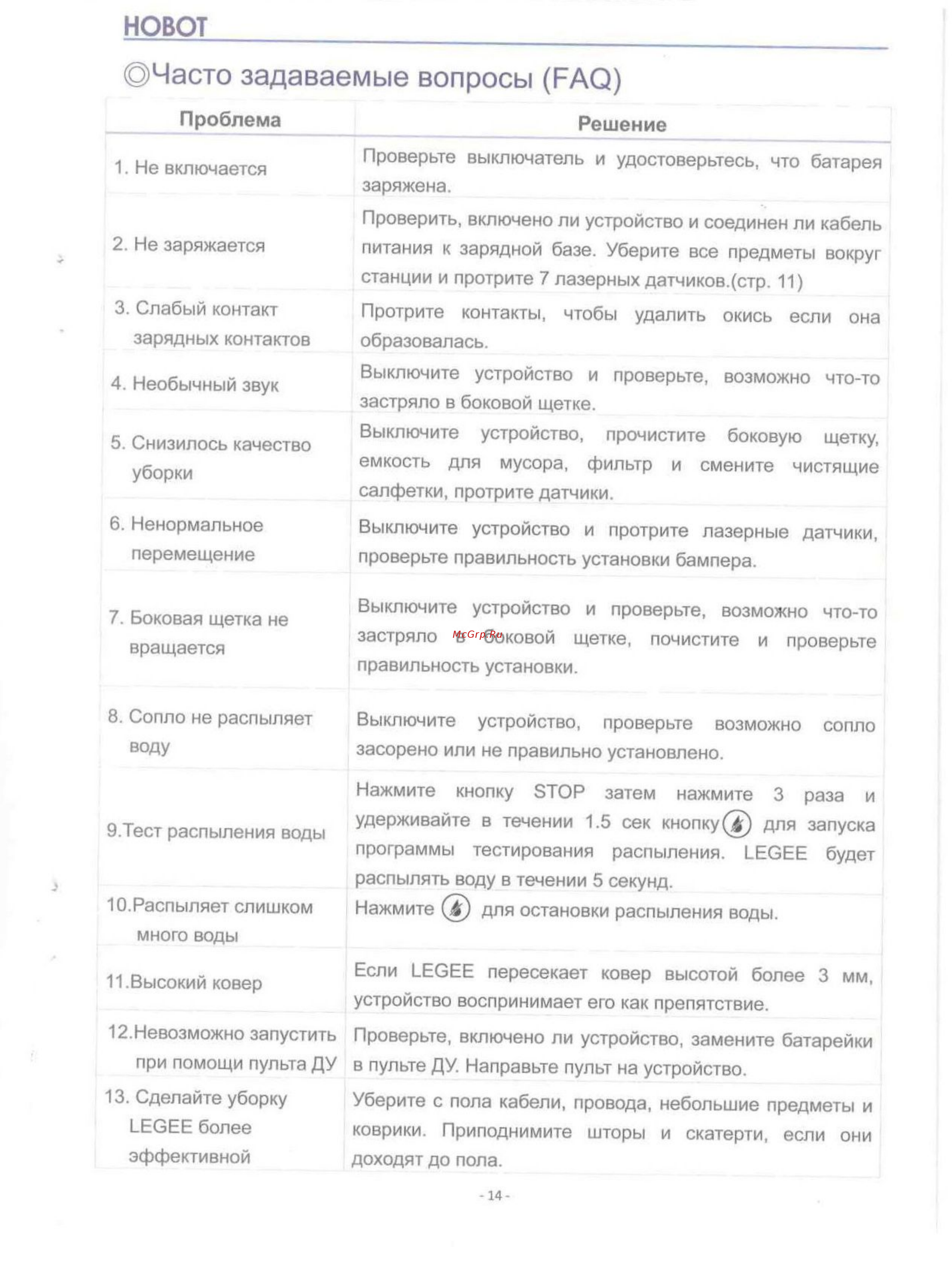 HOBOT Legee 668 [14/17] Часто задаваемые вопросы faq