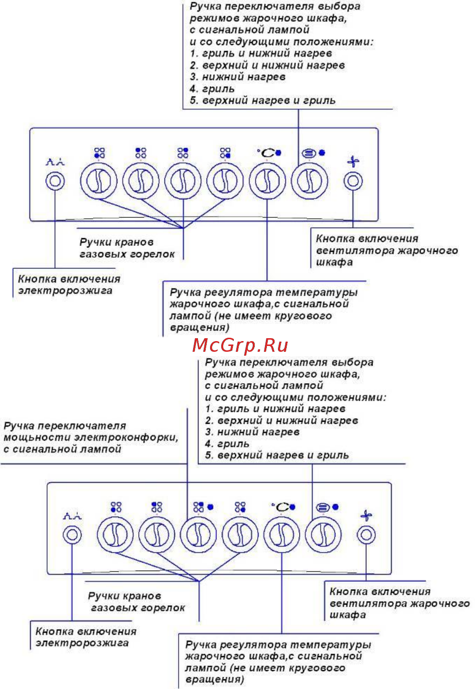 Reex CGE-531 ecBn [16/30] Описание и работа составных частей плиты