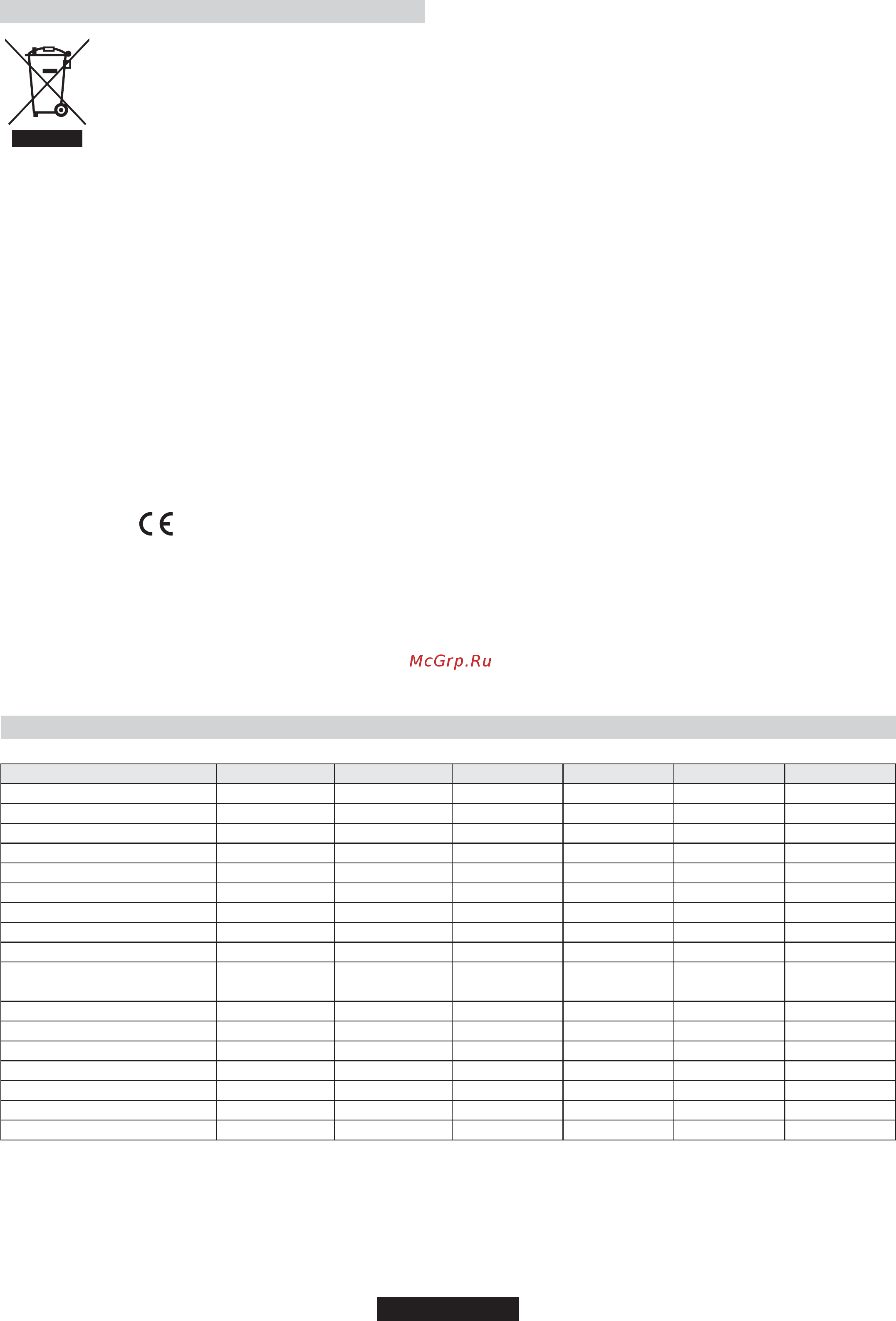 Candy CHG6BF4WGTWA Classic [12/64] Table 1