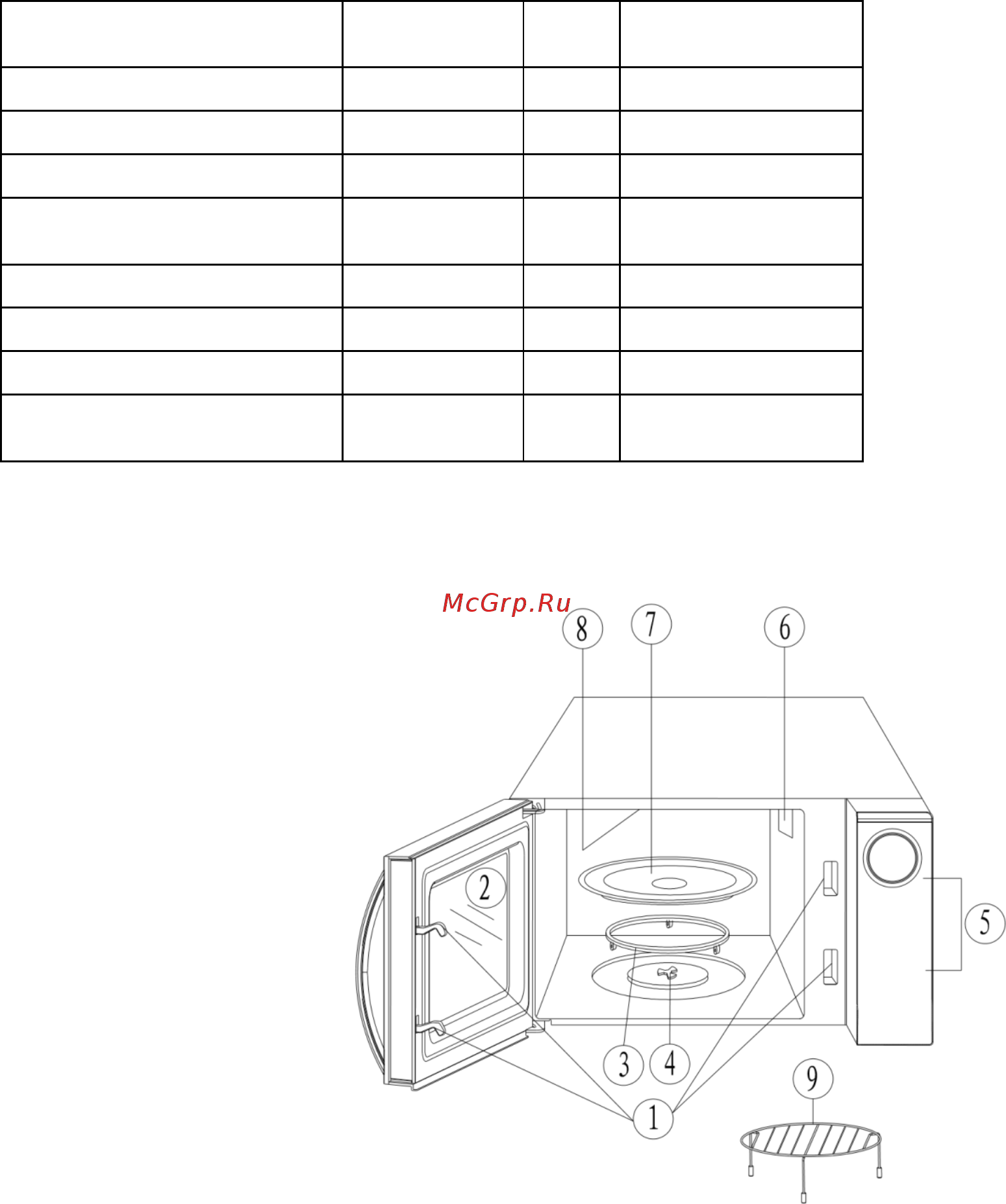Hoover HMG25STB [10/16] Компоненты микроволновой печи