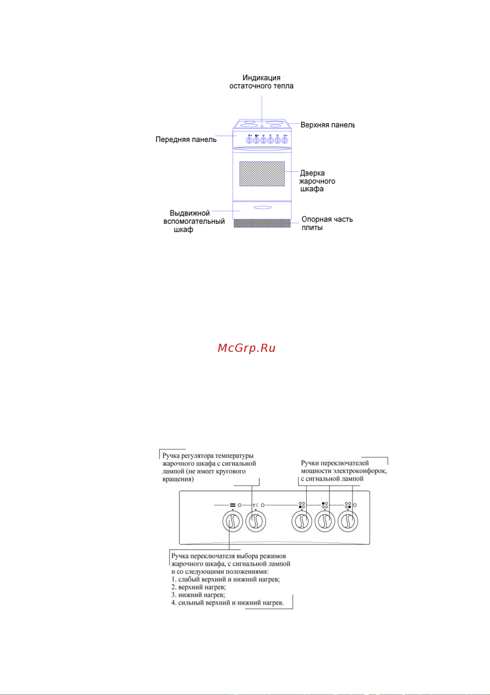 Reex CSE-54g Bn [10/24] Описание и работа составных частей электроплиты
