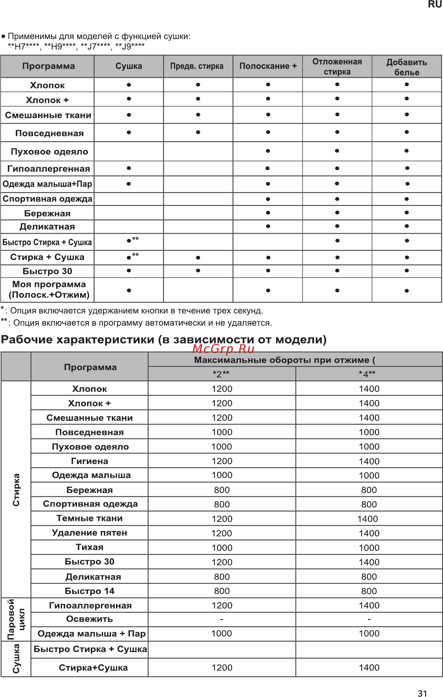 LG F4H5VS6W [31/52] Об мин