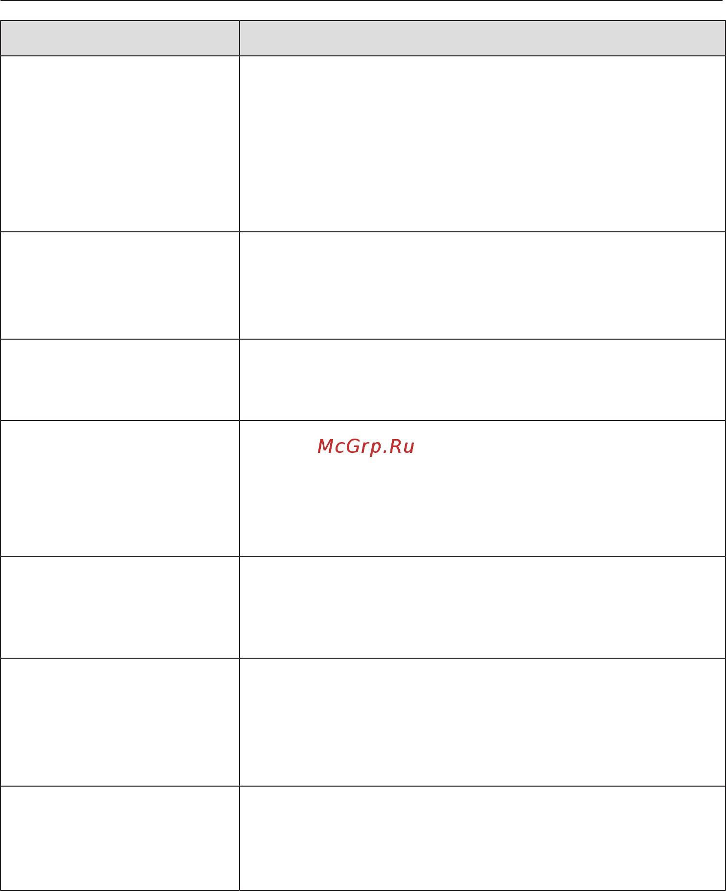 Miele H7640BM EDST/CLST [114/143] Что делать если