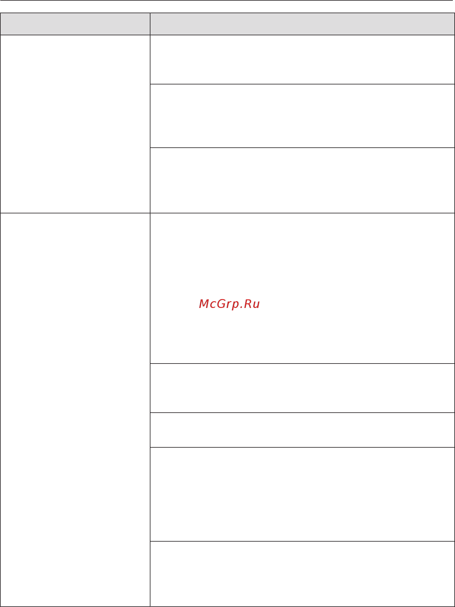 Miele H7840BM OBSW [113/143] Что делать если