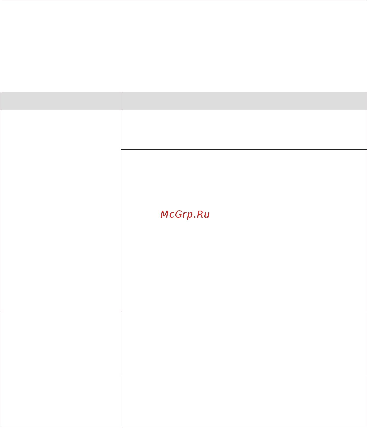 Miele DG7440 OBSW [114/136] Что делать если