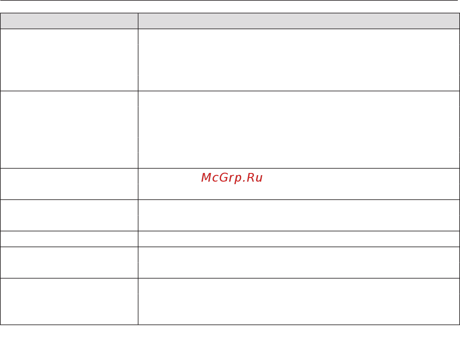 Miele DG7440 OBSW [32/136] Установки