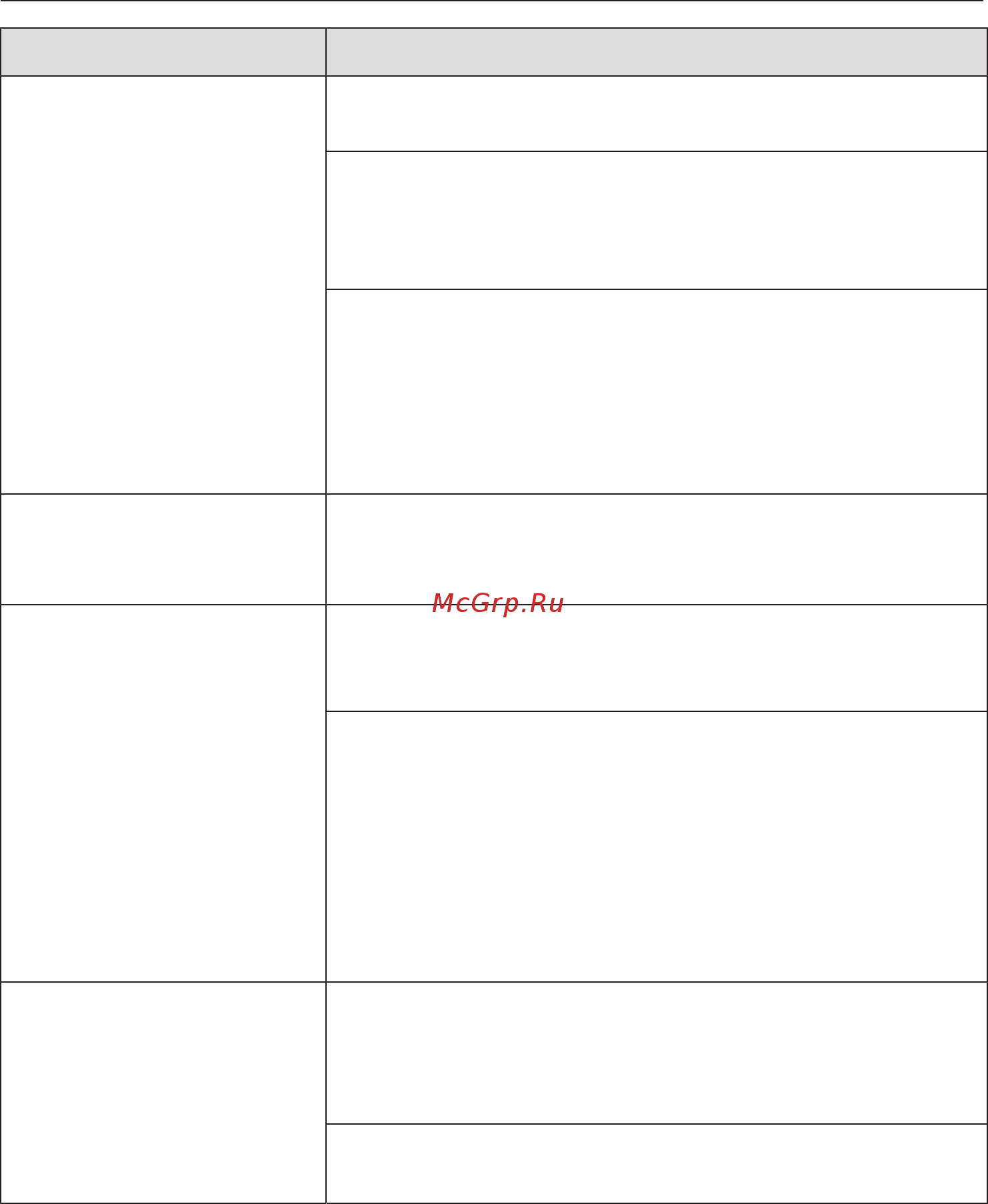 Miele DGC7460 BRWS [162/183] Что делать если