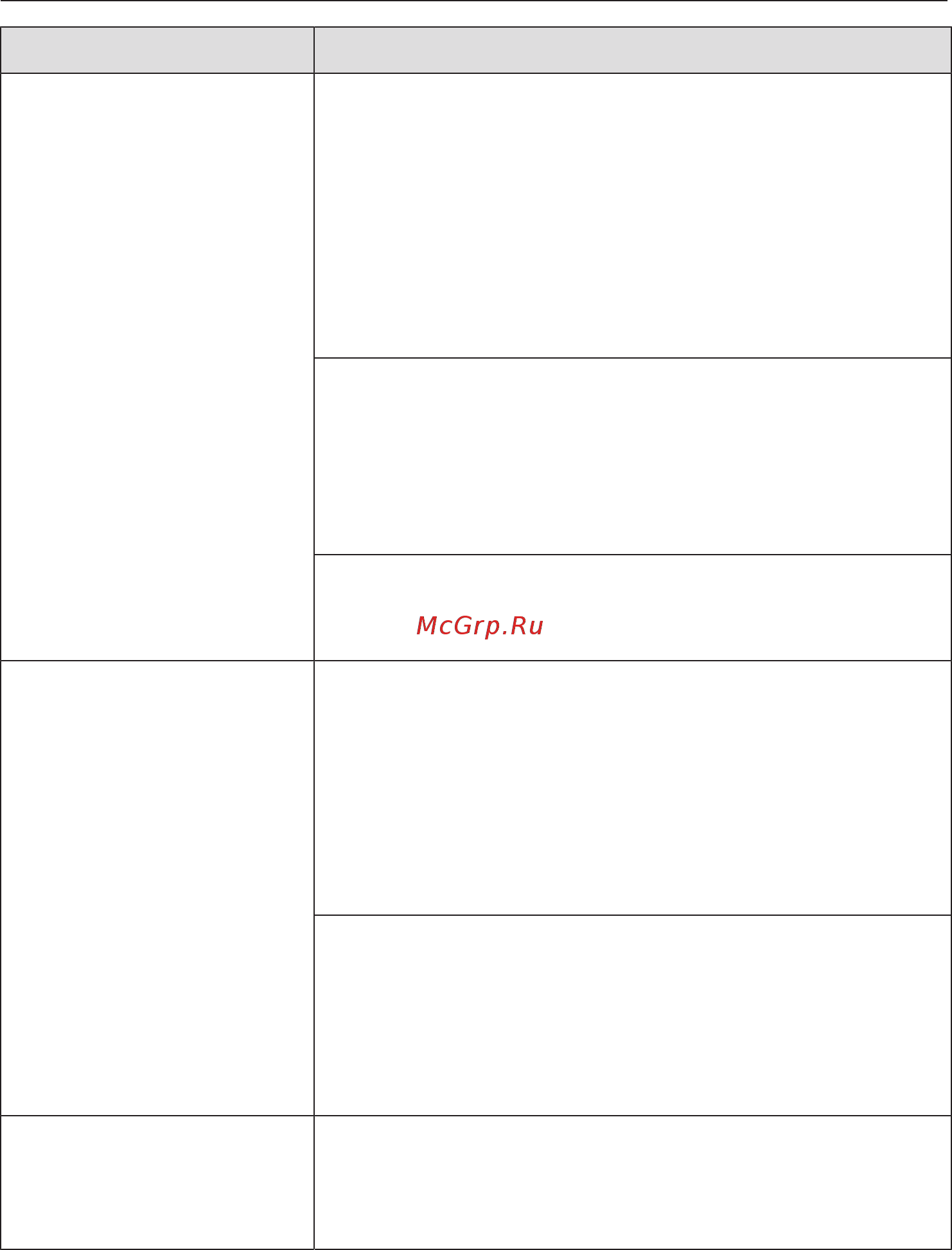 Miele DGC7460X BRWS [160/183] Что делать если