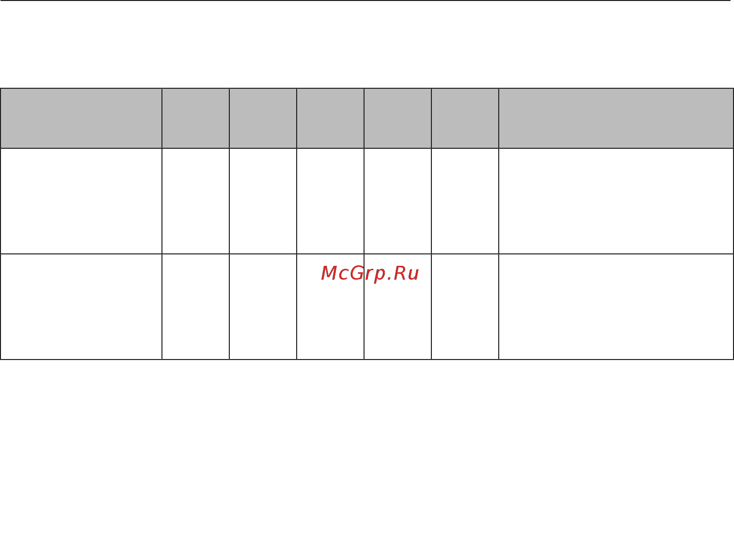 Miele DGM7440 BRWS [140/172] Тестовые блюда согласно en 60705 режим быстрое приготовление
