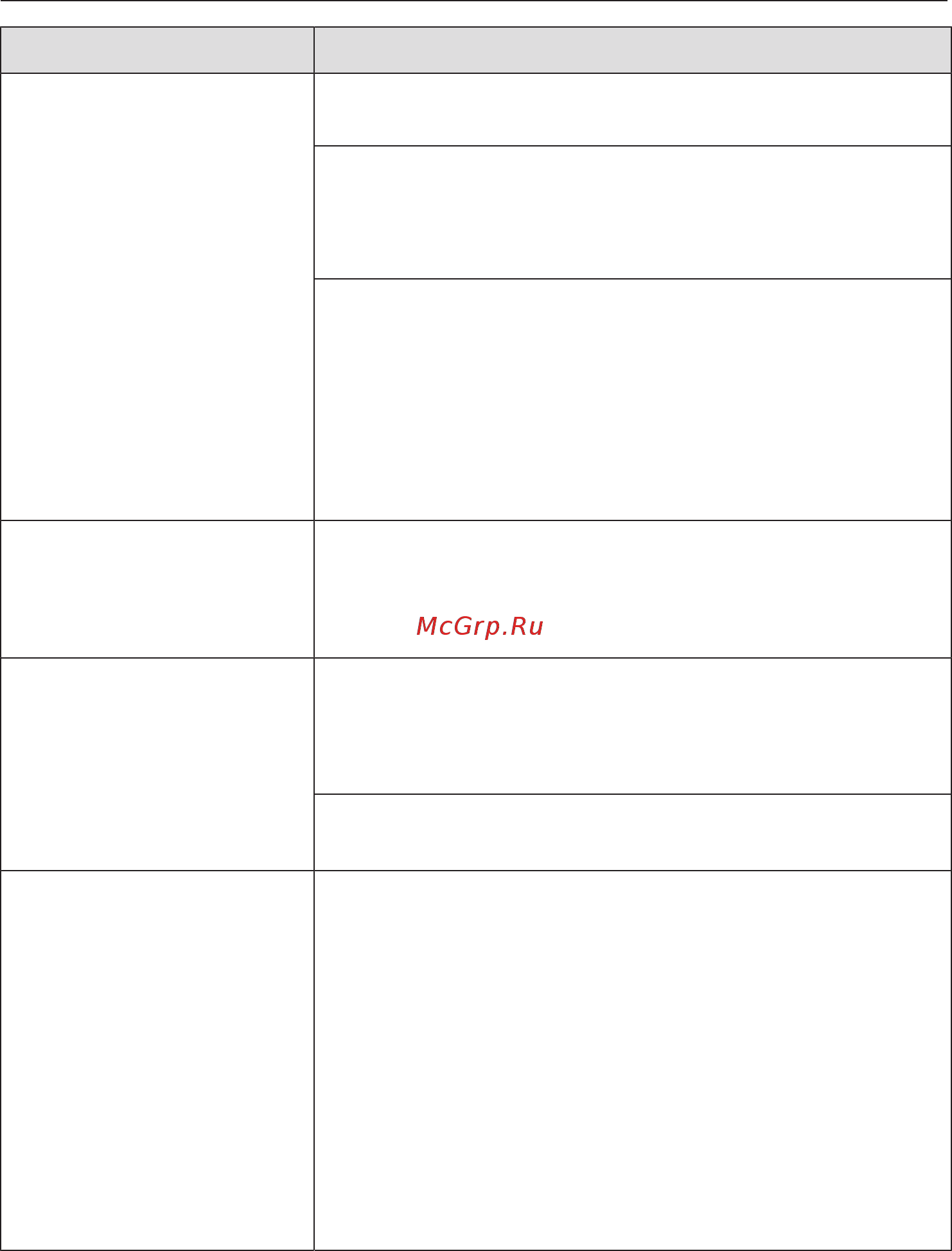 Miele DGM7440 BRWS [150/172] Что делать если