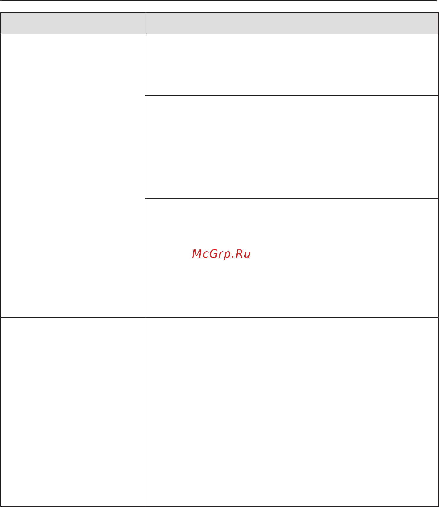 Miele DGM7440 BRWS [151/172] Что делать если