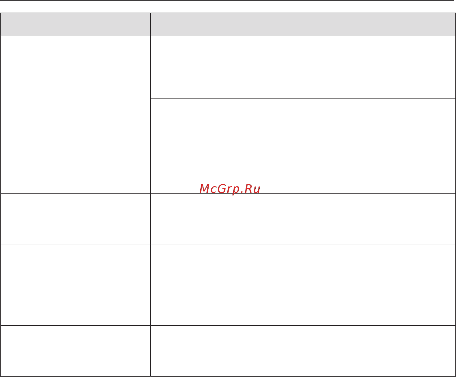 Miele DGM7440 BRWS [152/172] Что делать если