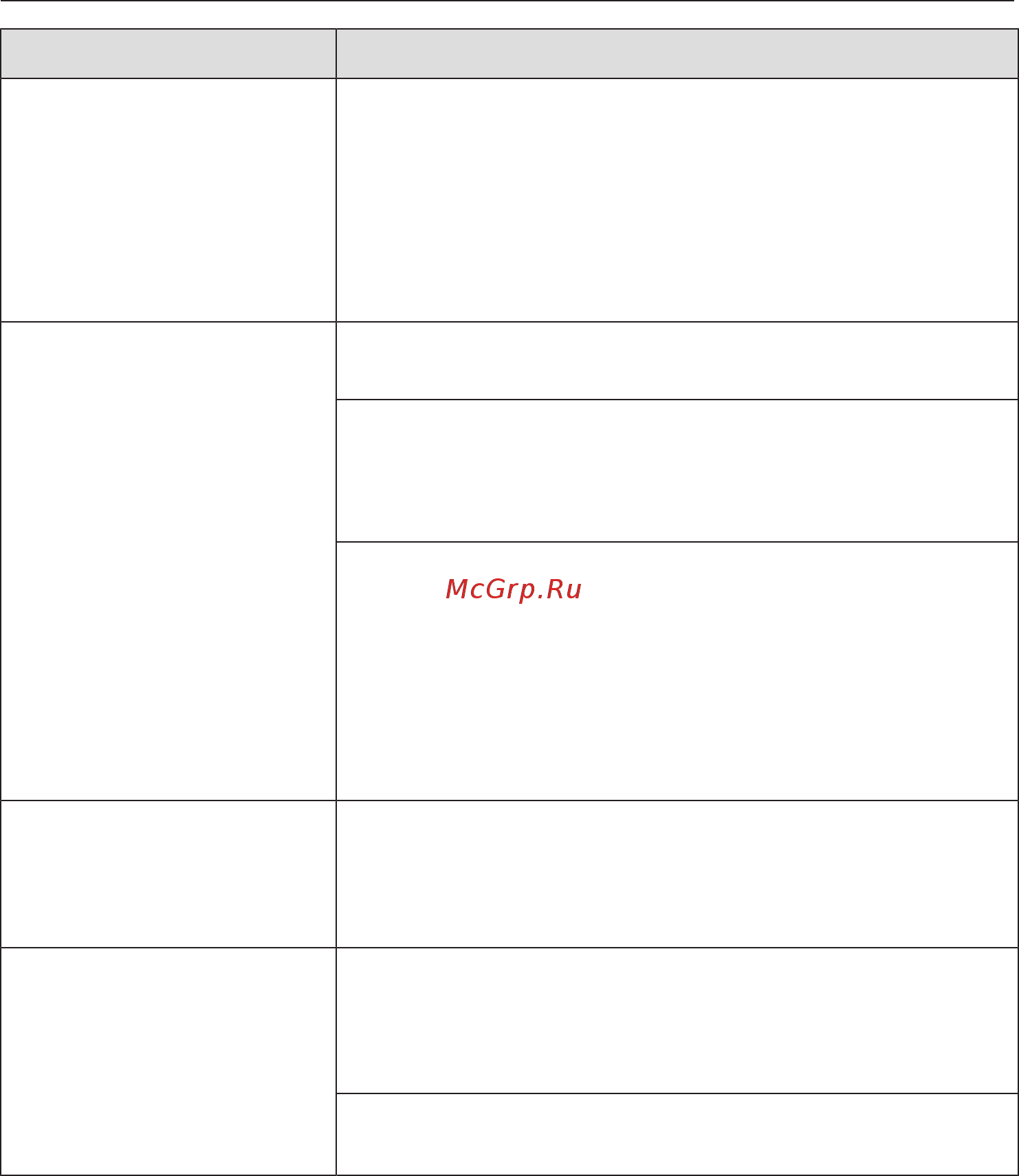 Miele DGM7640 GRGR [160/180] Что делать если