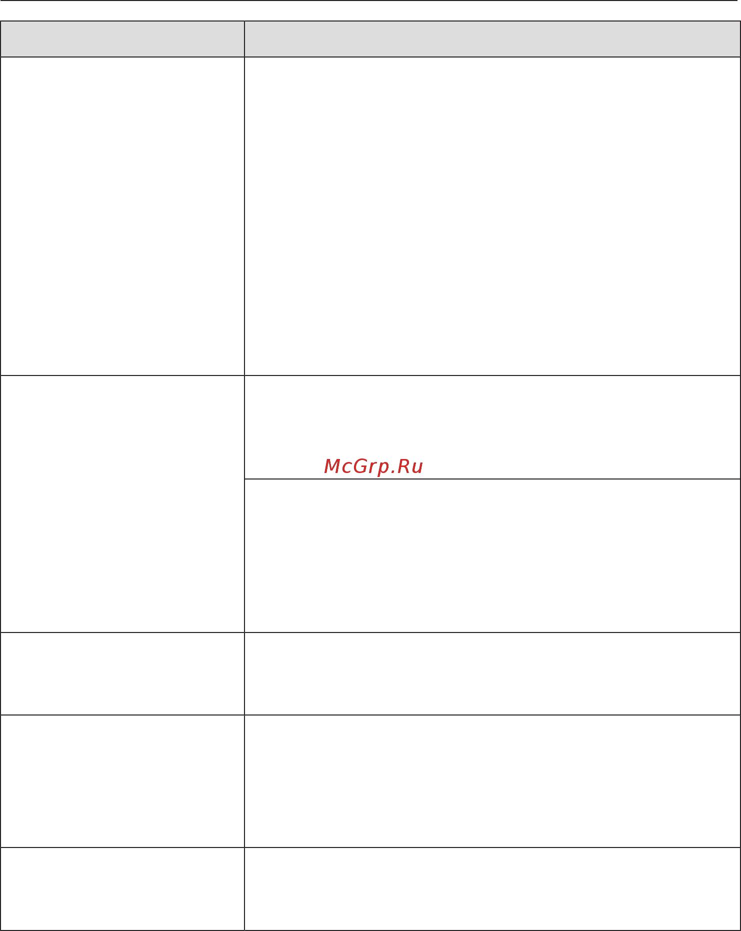 Miele DGM7640 EDST/CLST [162/180] Что делать если