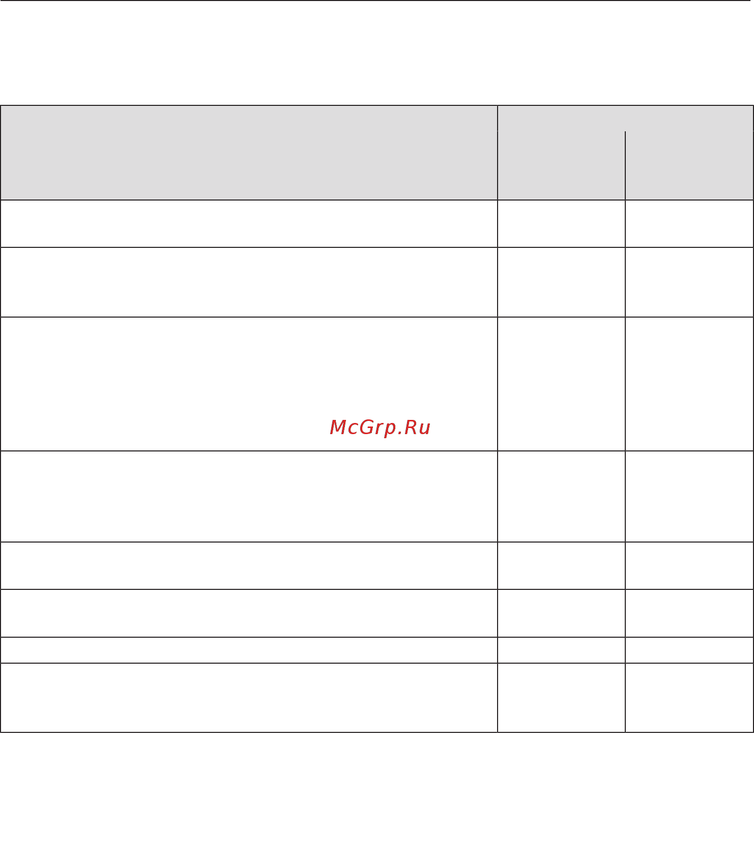 Miele KM6520 FL [27/76] Диапазон регулировки