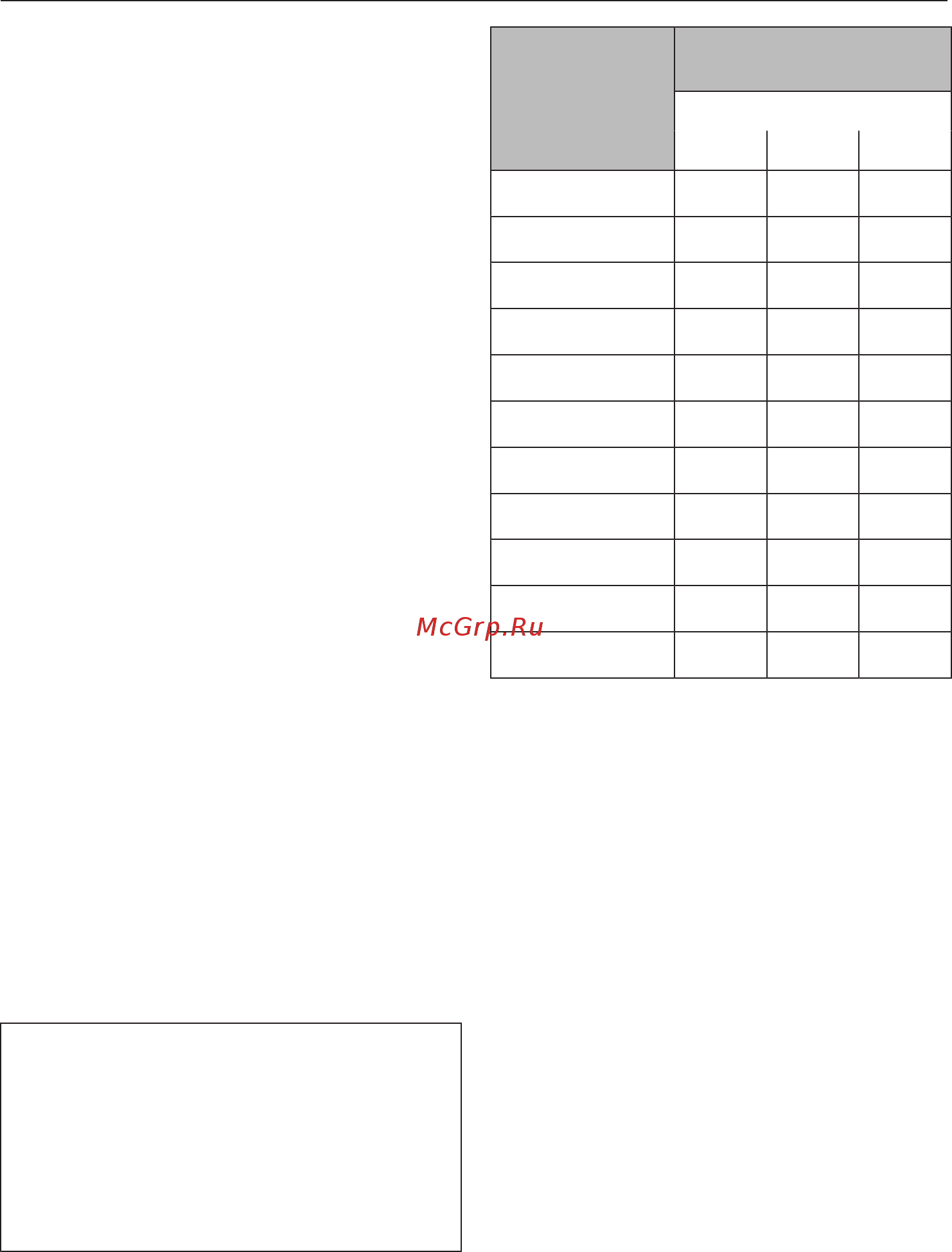Miele KM6520 FL [40/76] Защитное отключение
