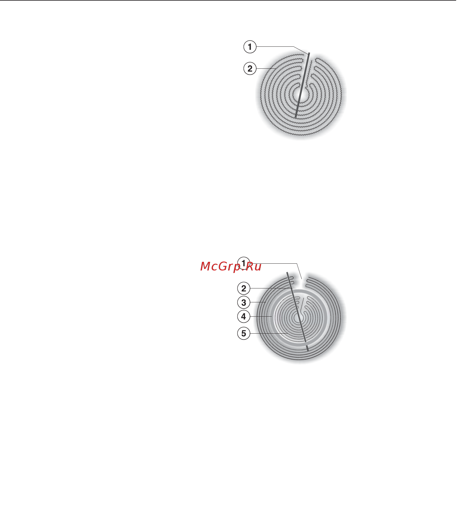 Miele KM6540 FR [27/80] Принцип действия конфорок