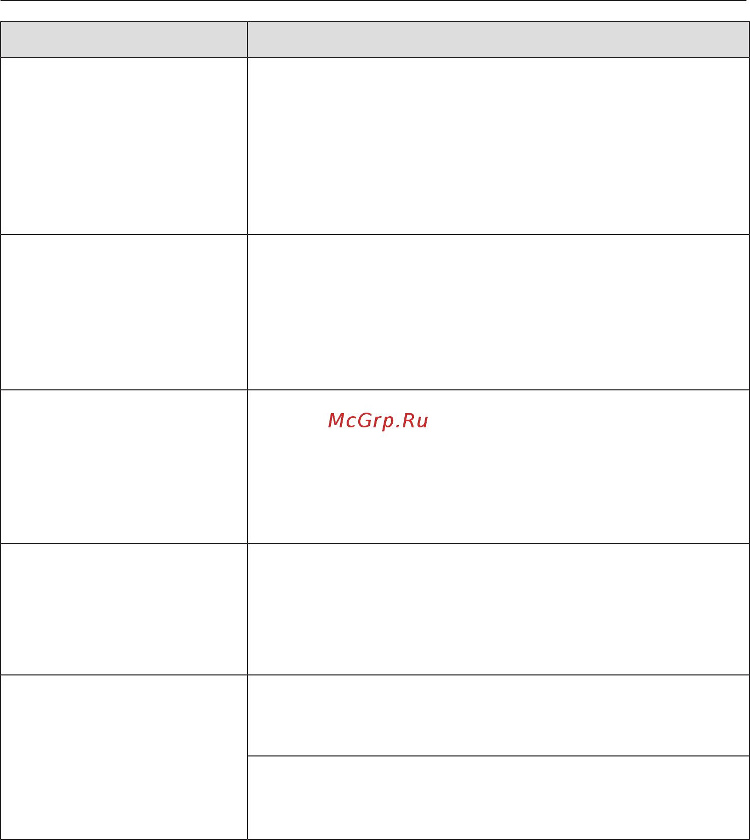 Miele KM6540 FR [53/80] Что делать если