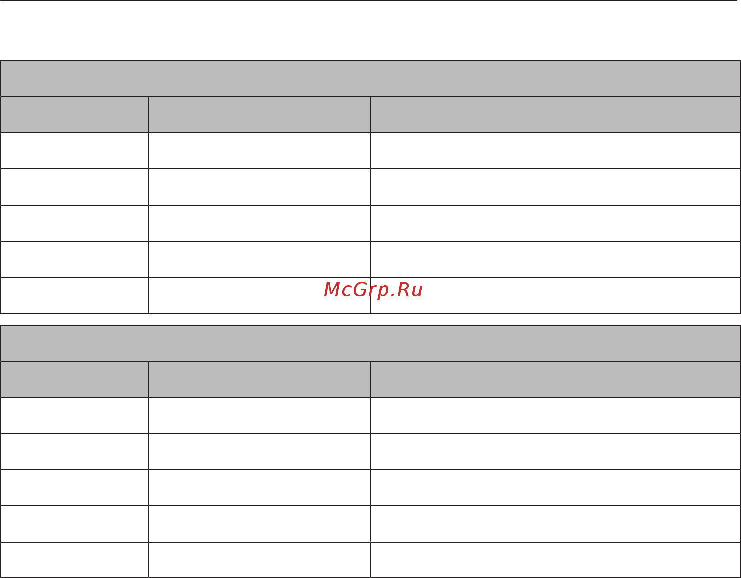 Miele KM6542 FL [21/80] Технические данные конфорок
