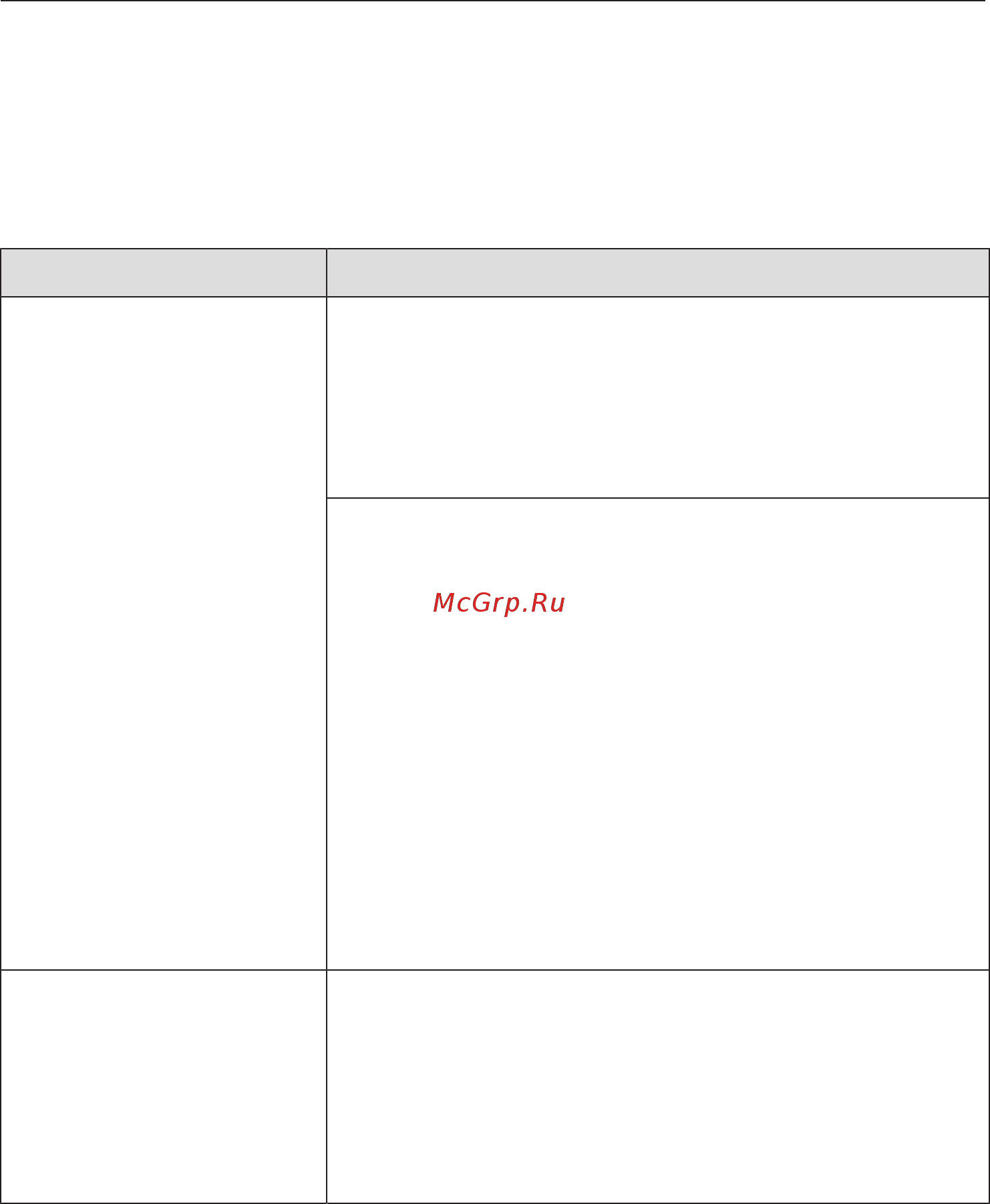 Miele KM6542 FL [52/80] Что делать если