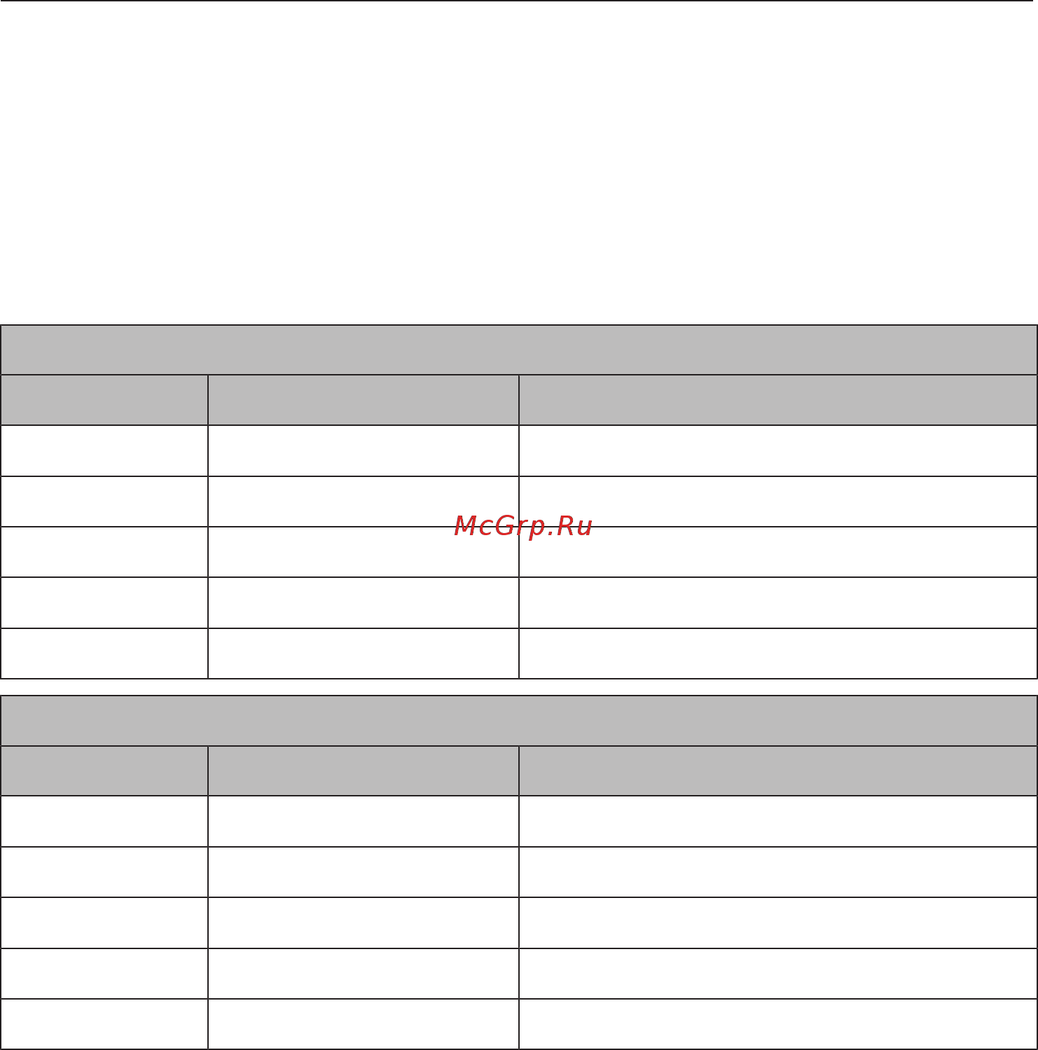 Miele KM6564 FL [20/78] Технические данные конфорок