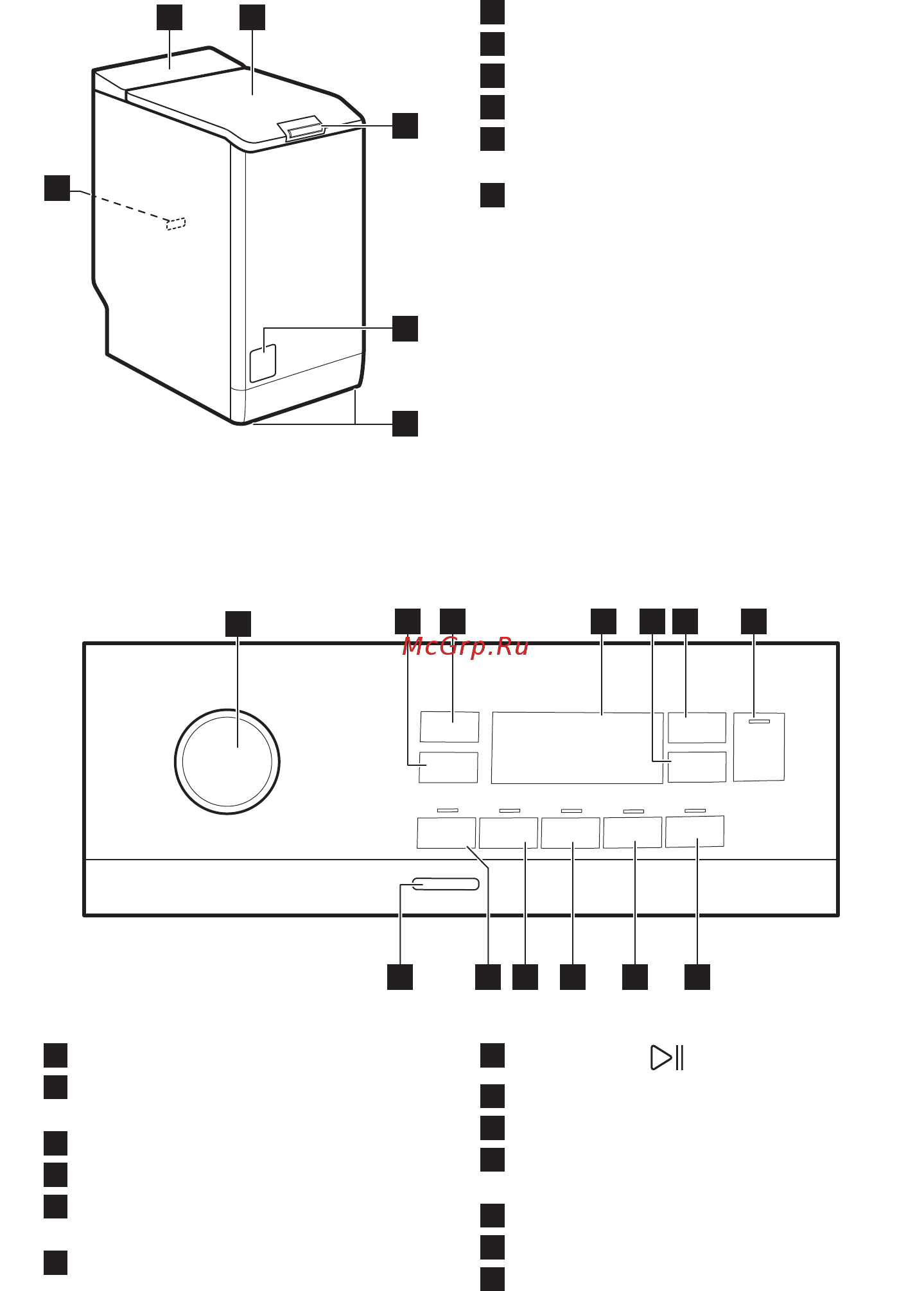 Electrolux PerfectCare 700 EW7T3R272 [7/76] Басқару панелінің сипаттамасы
