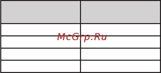 Scandilux CFFBI 256 E [11/33] Предупреждения по настройкам температуры