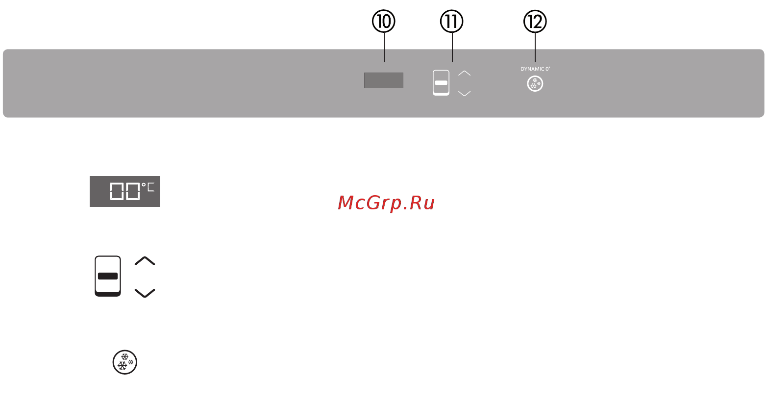 KitchenAid KCZCX 20901R [10/36] Панель управления dynamic 0