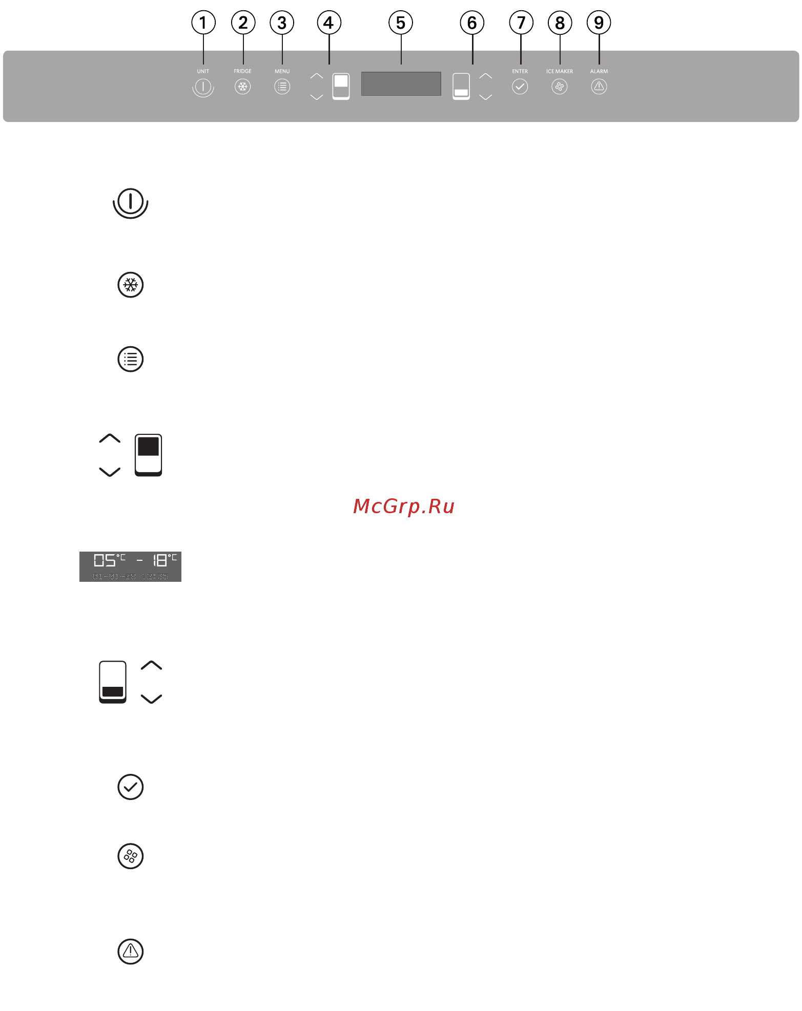 KitchenAid KCZCX 20901R [9/36] Панель главного управления