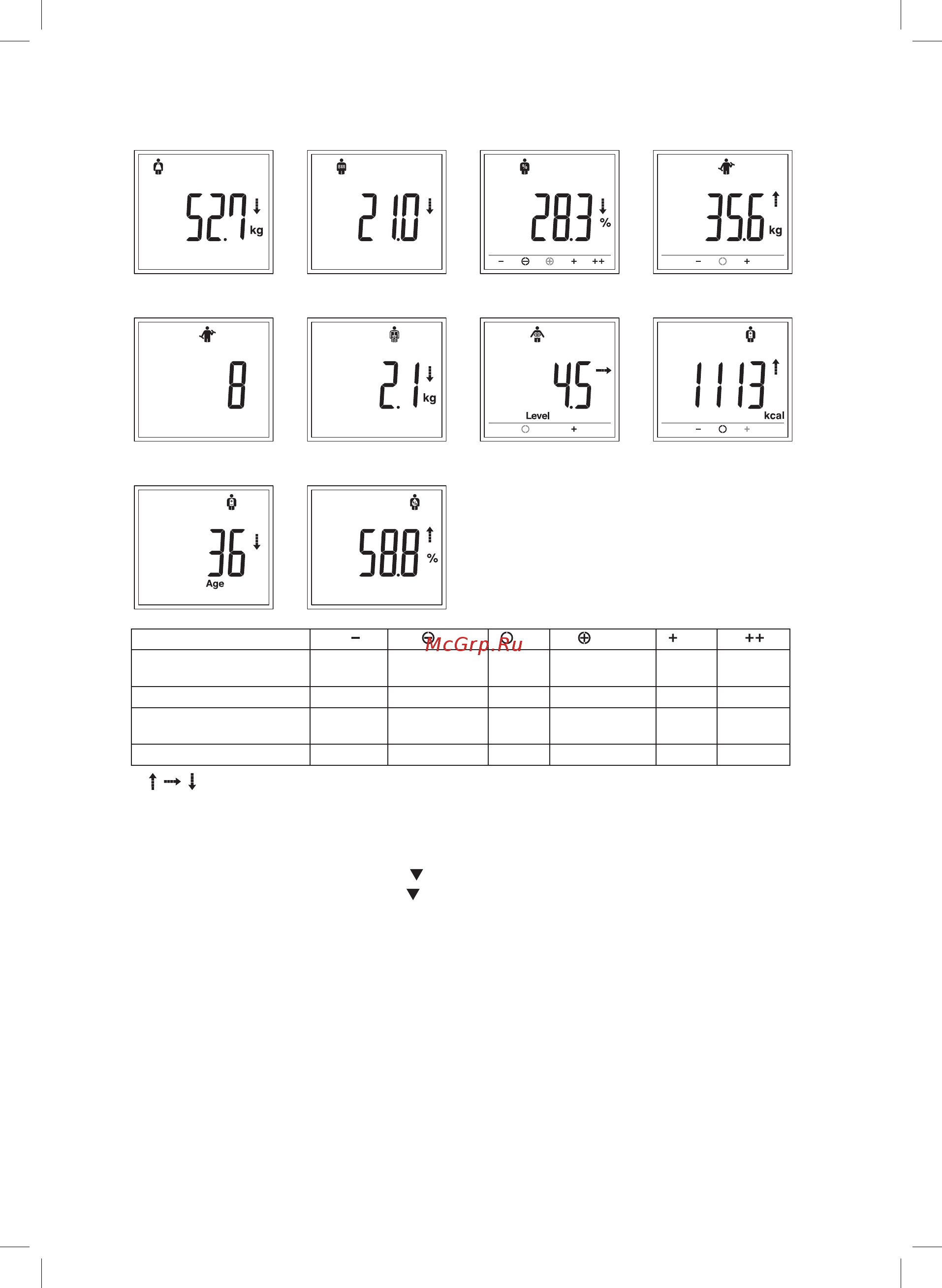 Tanita BC-401 White [15/20] Стрелки показывают тенденцию по сравнению с предыдущим измерением