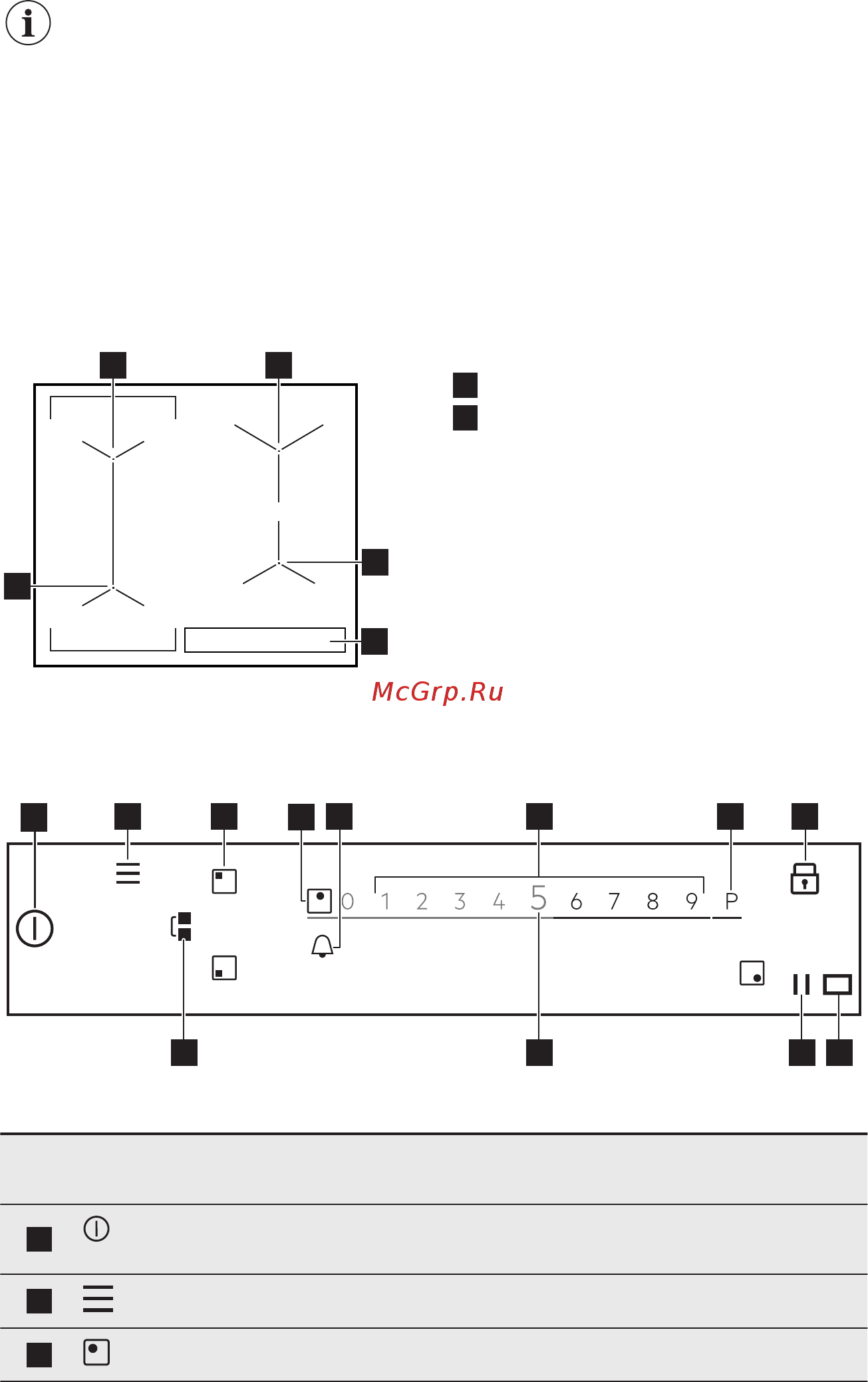 AEG IAE64843FB [10/56] Функциональные элементы варочной поверхности