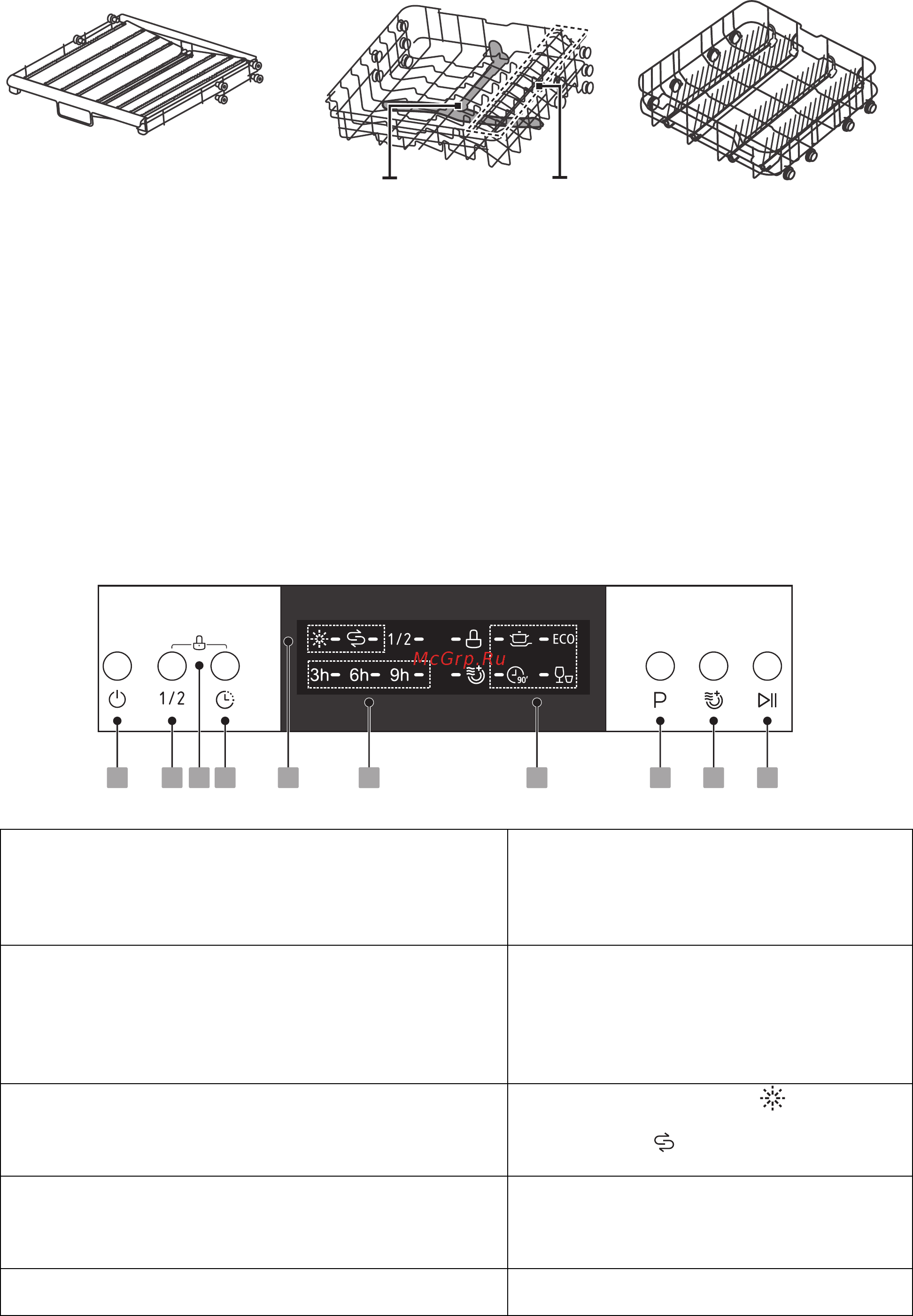 Midea MFD60S110W [6/29] Панель управления