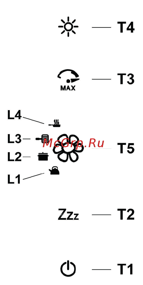 KitchenAid KEWVP 80010 [9/12] Эксплуатация