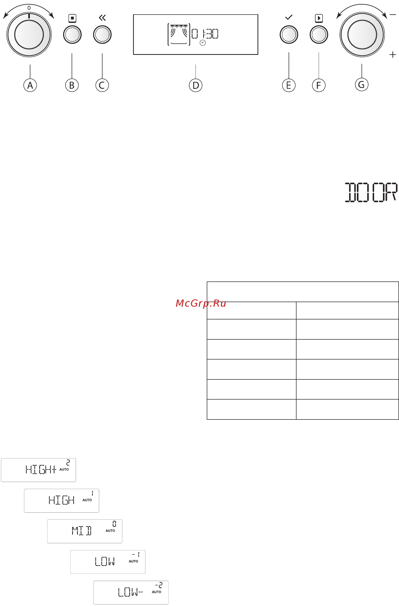 KitchenAid KMMXX 38600 [12/28] Блокировка включения блокировка кнопок