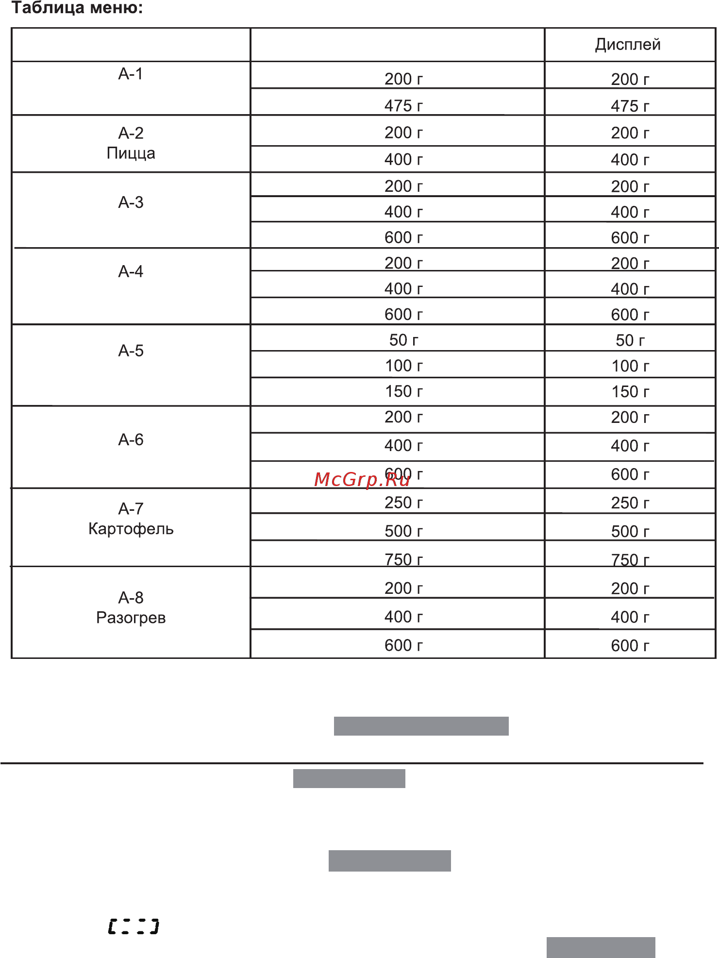 Haier HMX-DG207S [12/16] Описание функций
