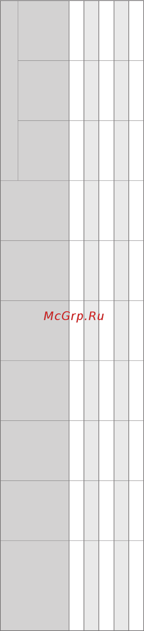 Gorenje GV52112 [7/20] Таблица программ