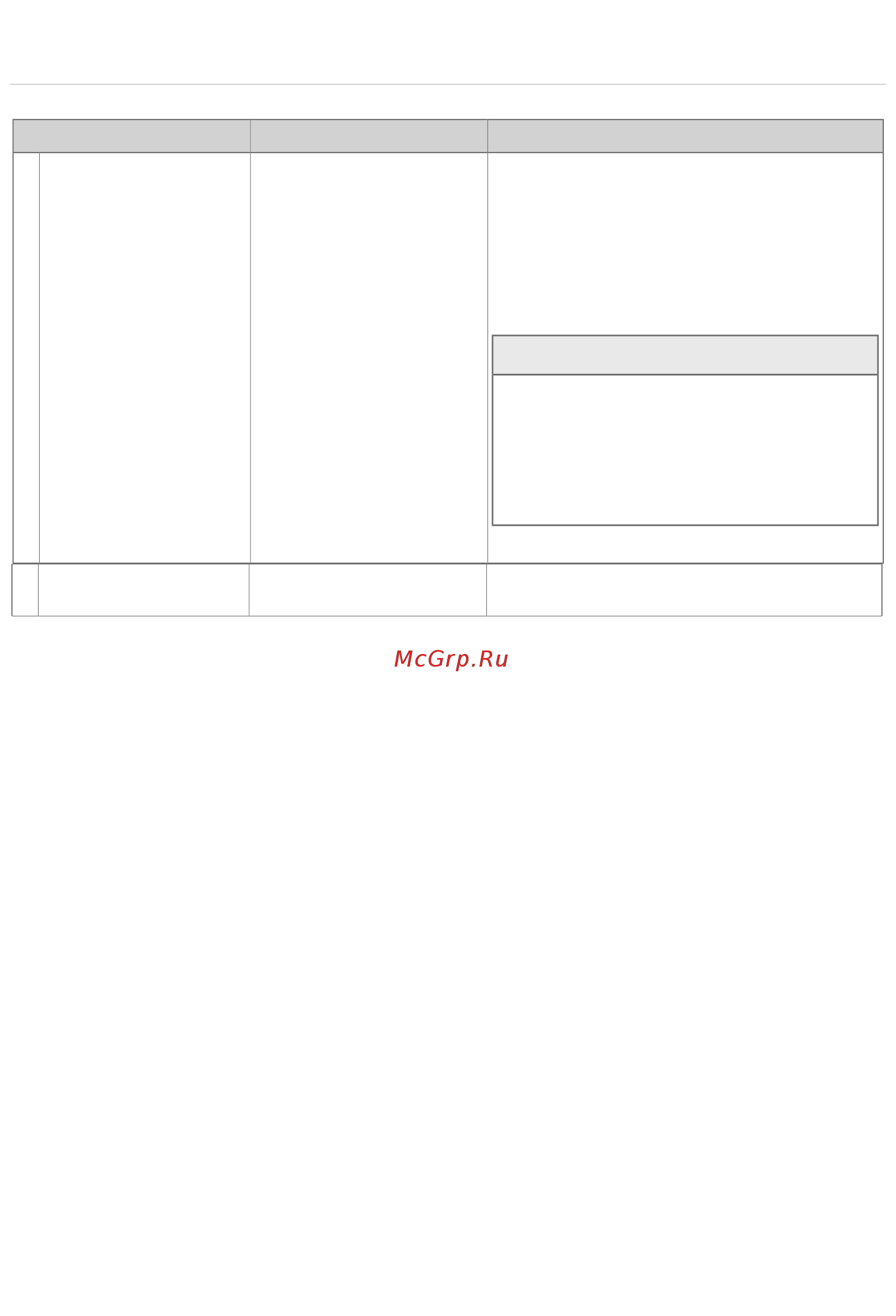 Gorenje GV55210 [10/21] Внимание