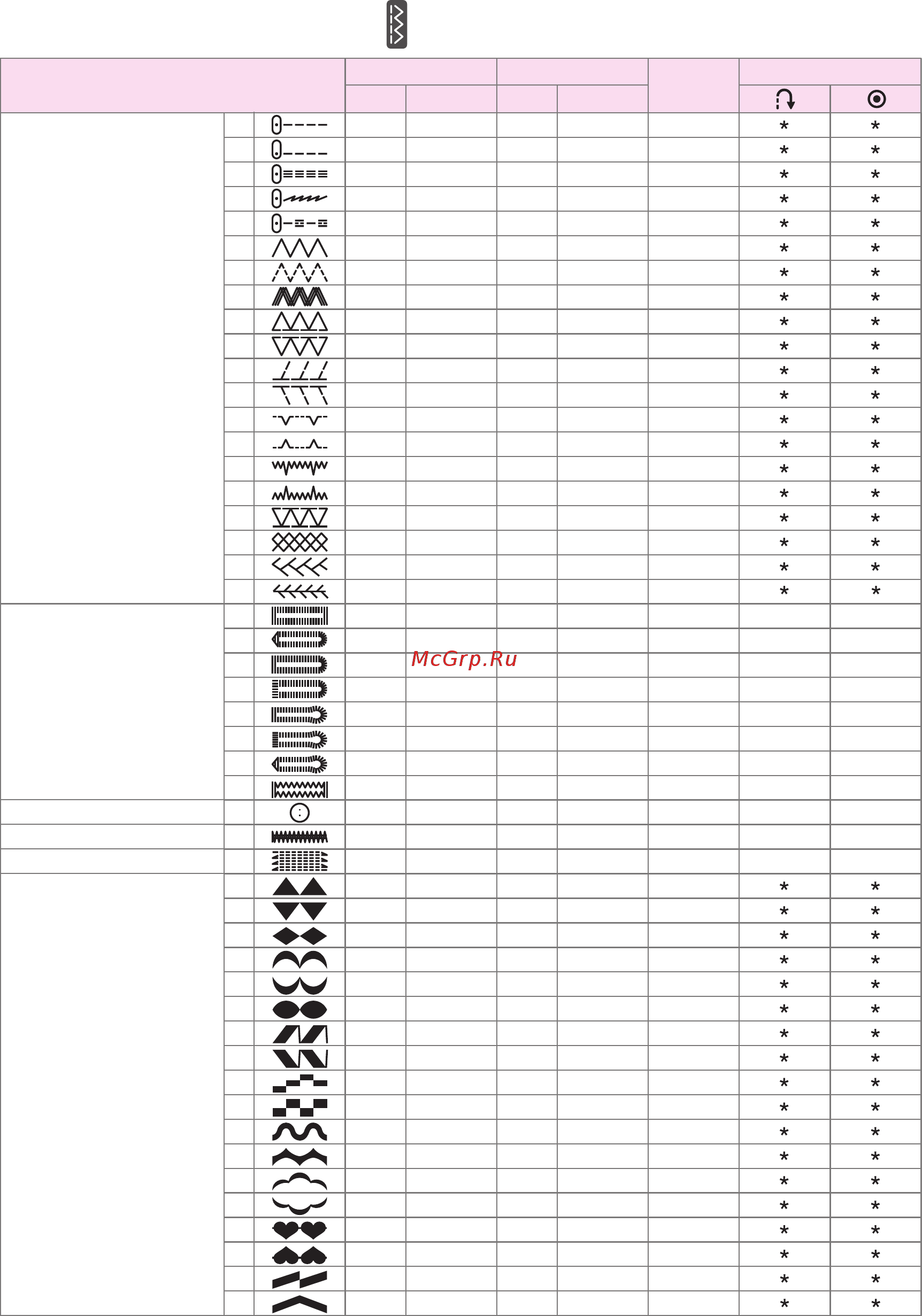 Necchi 5885 [38/84] Stitch chart