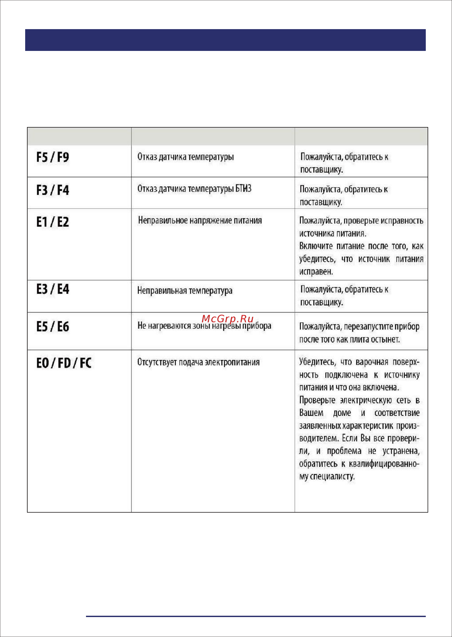 Ricci DCL-A23502B [22/33] Советы и рекомендации