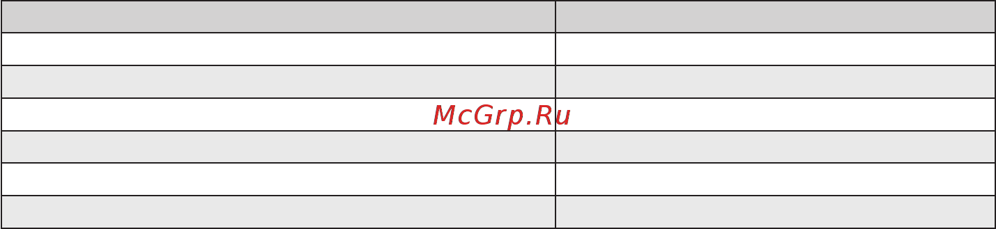 Gorenje NRK6192CR4 [30/44] Сроки хранения продуктов
