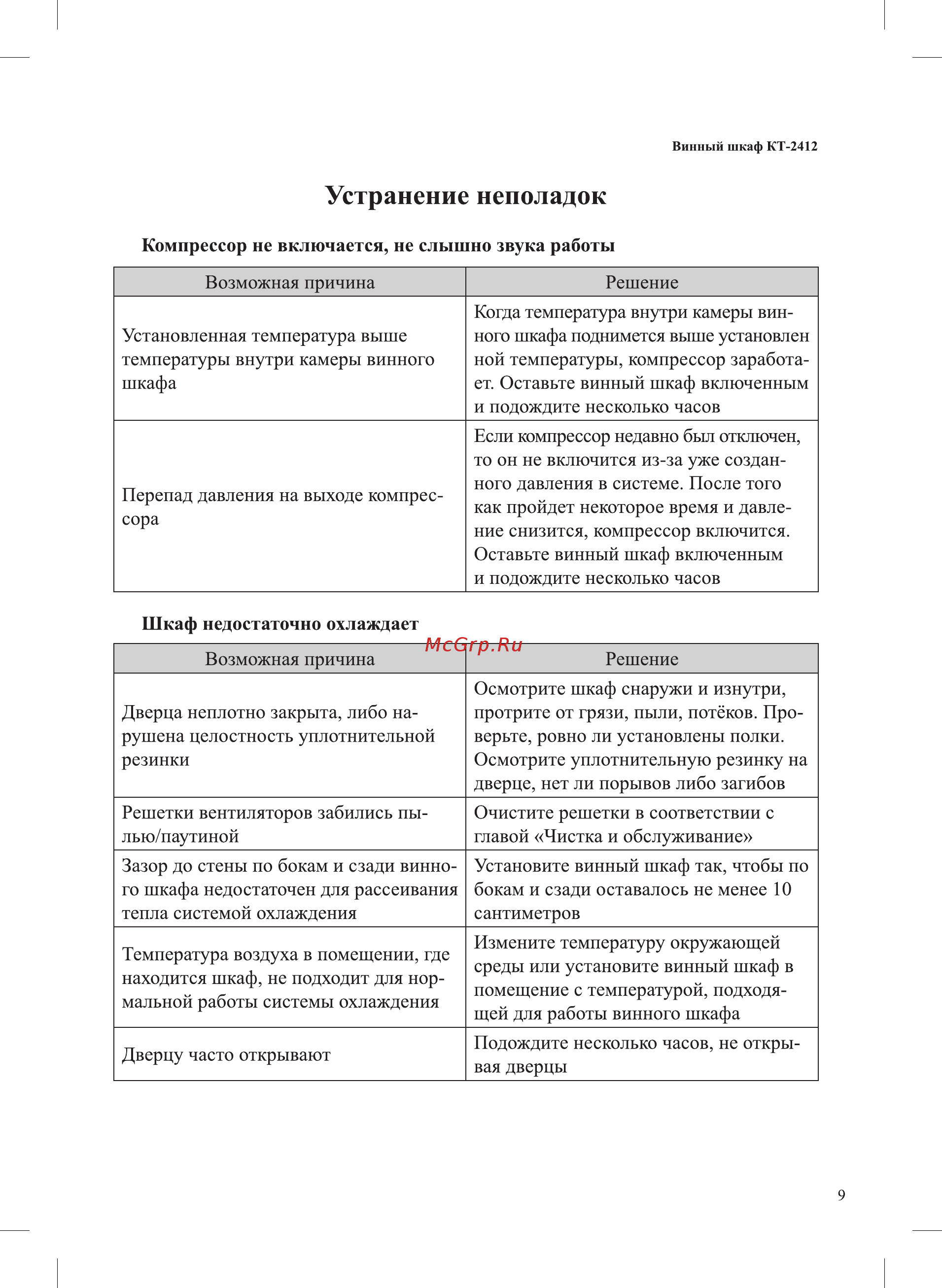 Kitfort КТ-2412 [9/16] Устранение неполадок