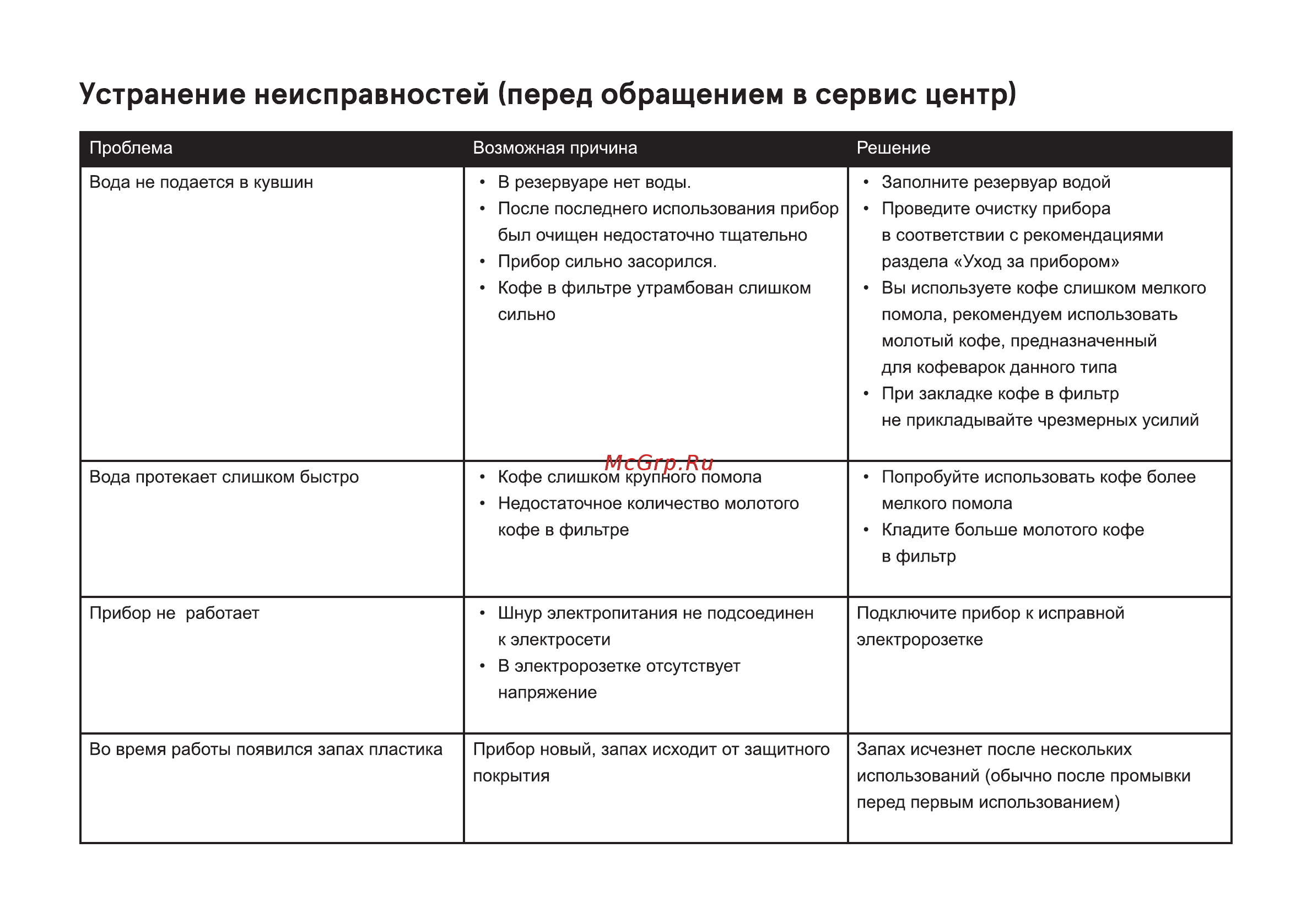 Inhouse ICMD0602BK [9/12] Устранение неисправностей перед обращением в сервис центр
