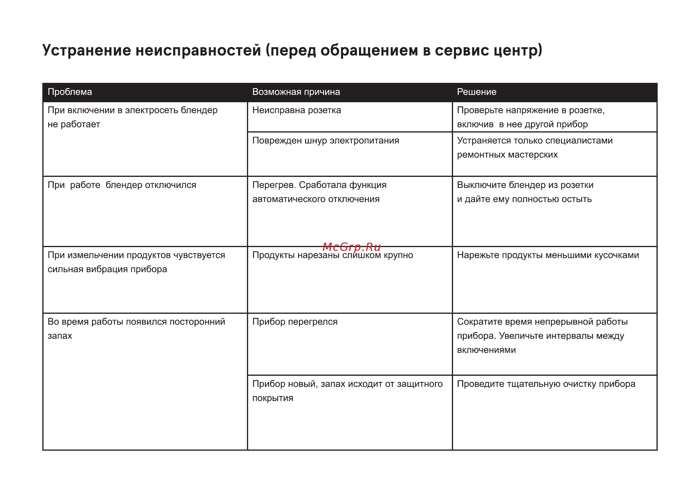 Inhouse IHB50001G [8/12] Устранение неисправностей перед обращением в сервис центр