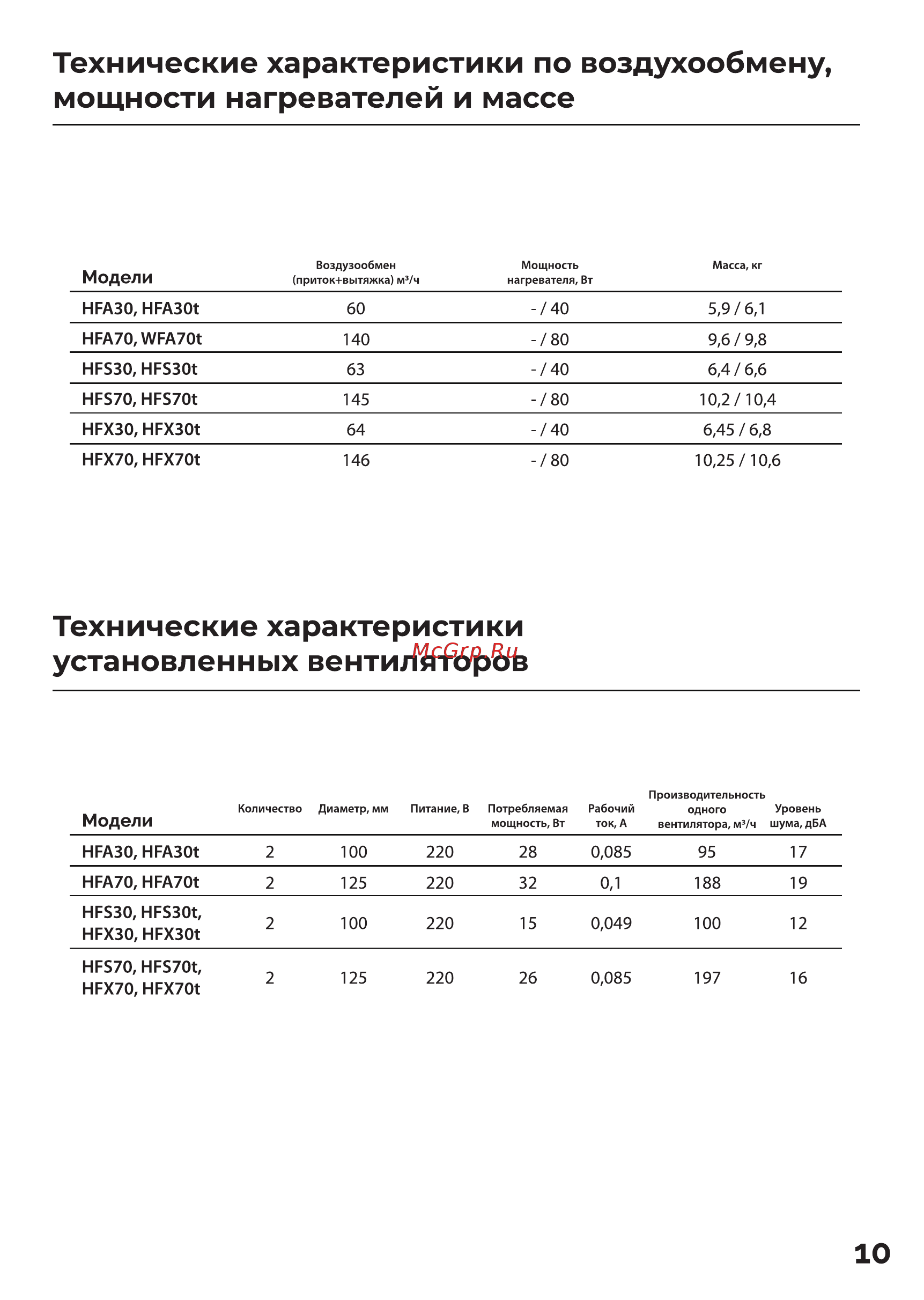 Чистый воздух Home Fresh HFA70 Loft Grey Инструкция по эксплуатации онлайн [10/25] 560081